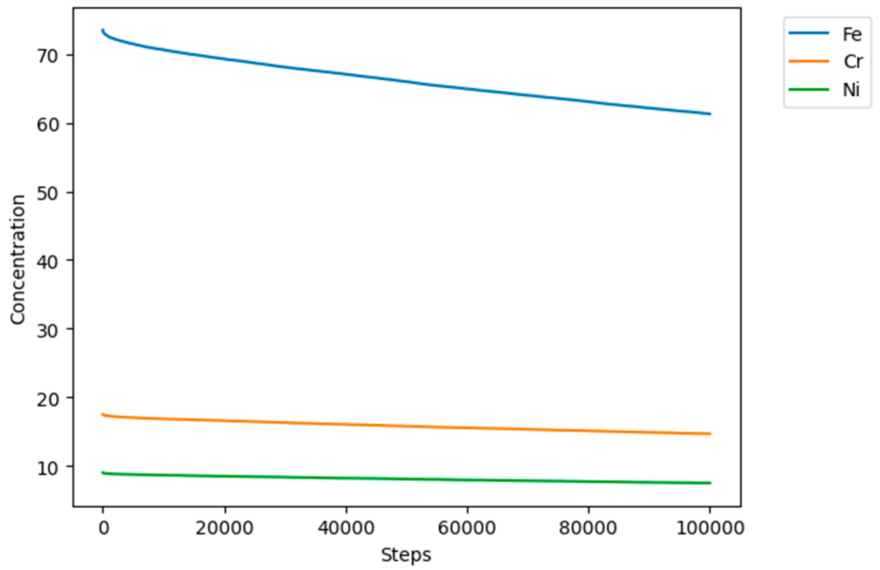 Preprints 143101 g009