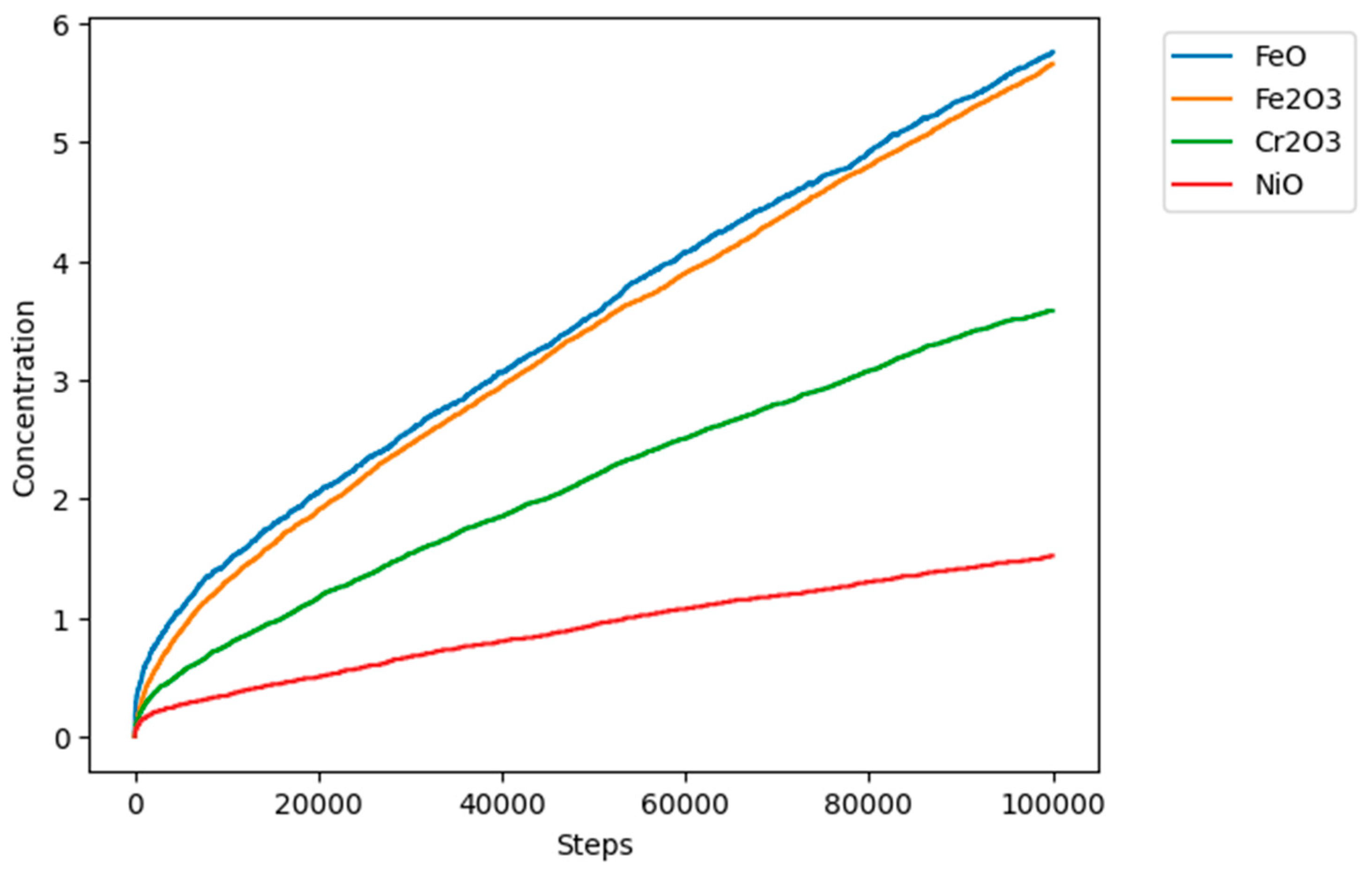 Preprints 143101 g010