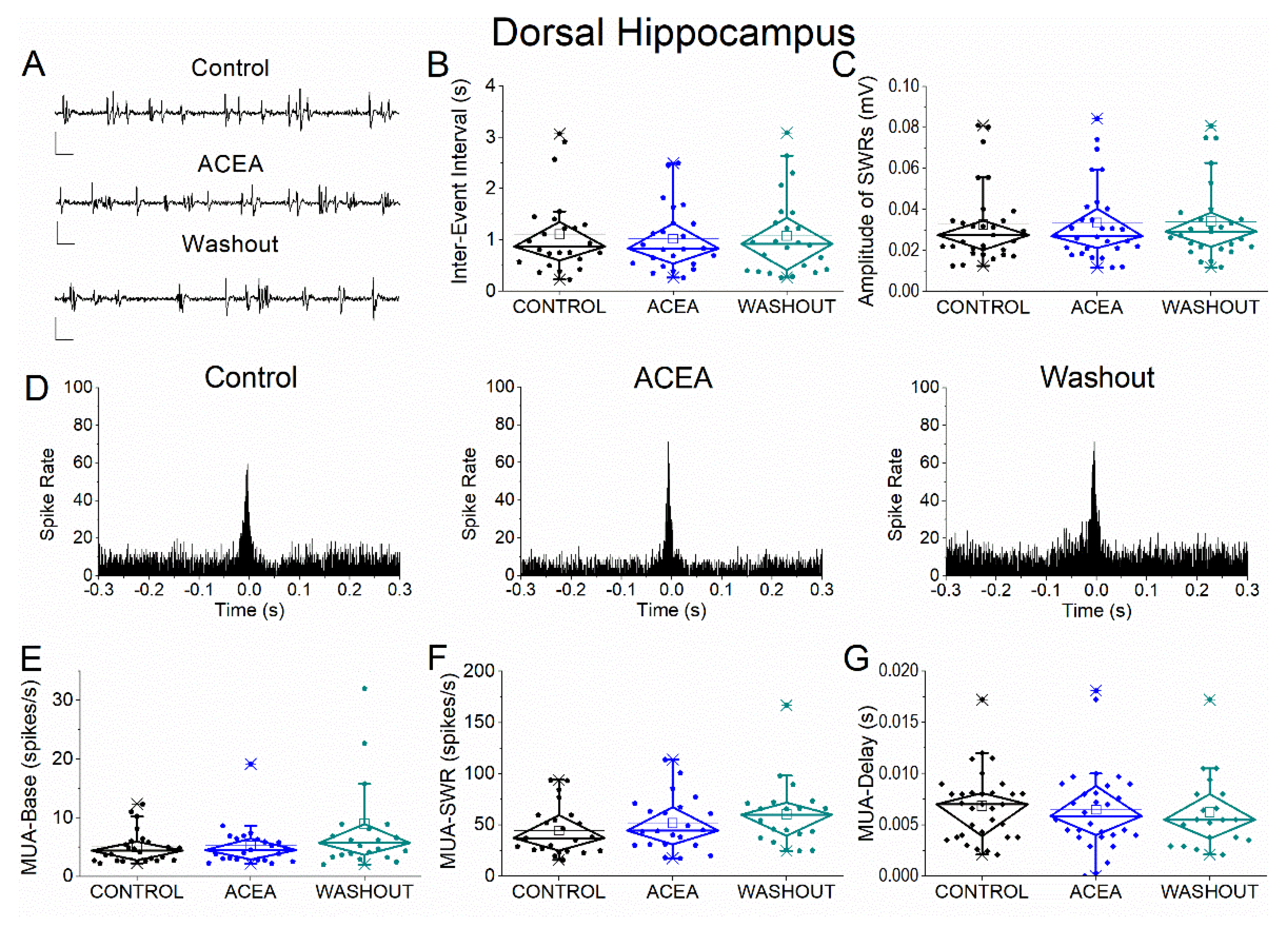 Preprints 208133 g002