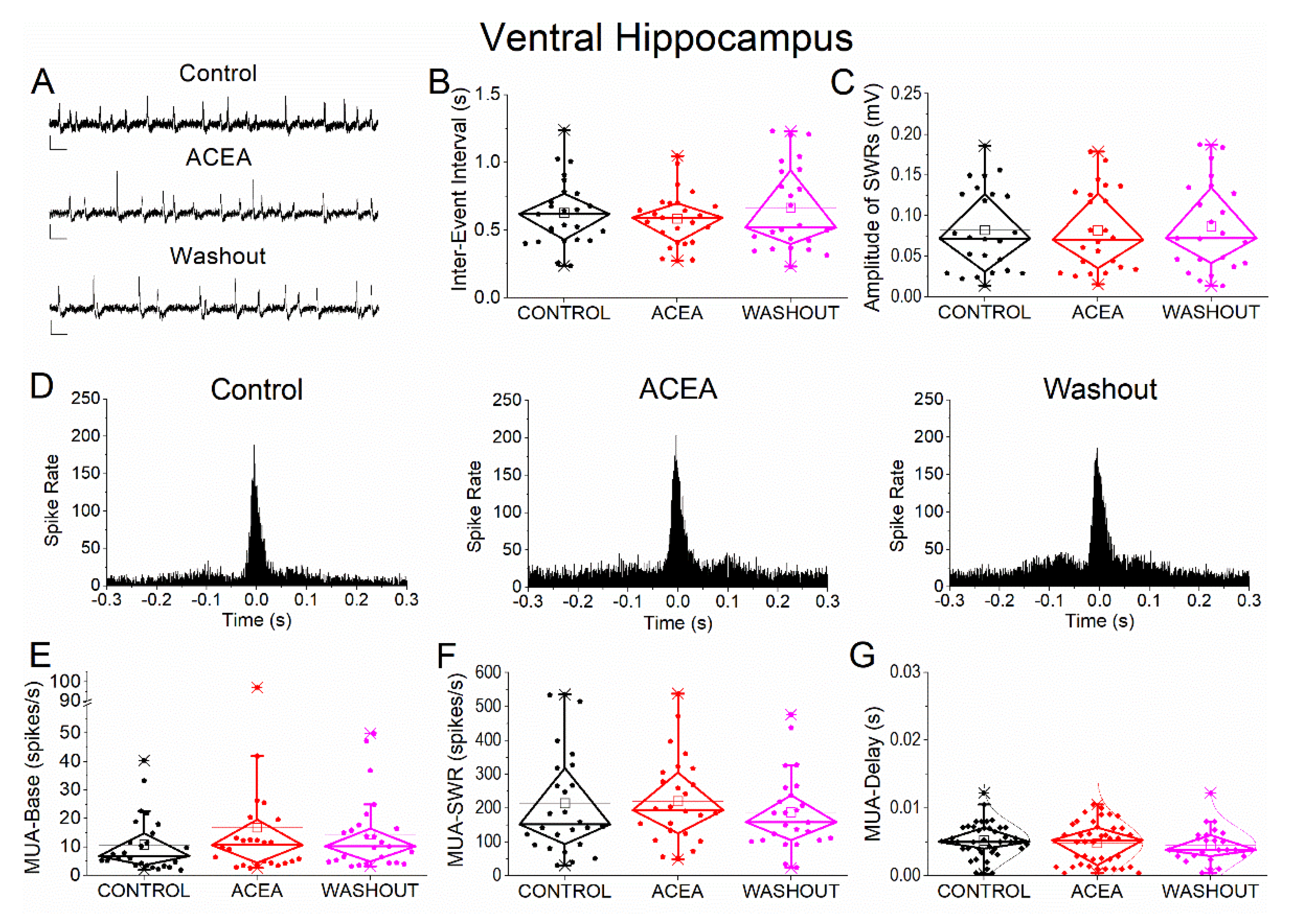 Preprints 208133 g003