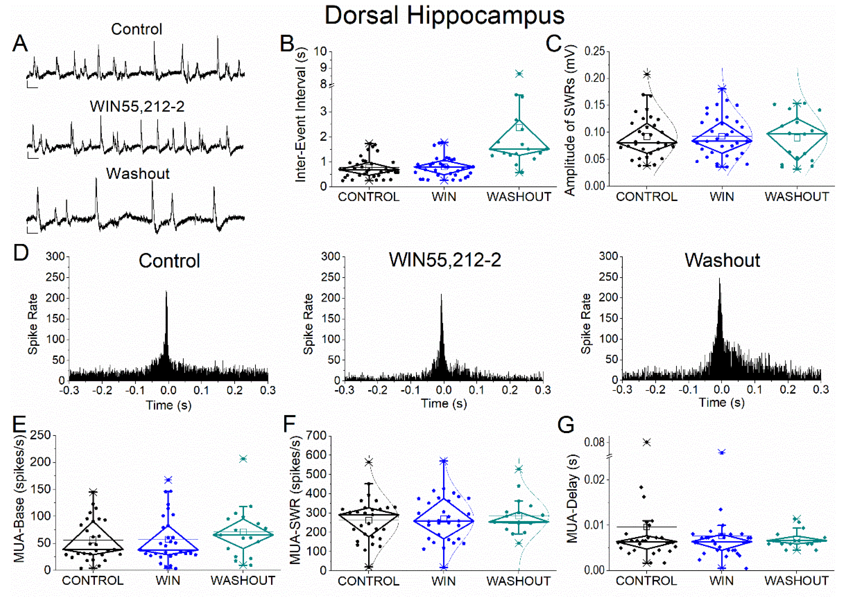 Preprints 208133 g004