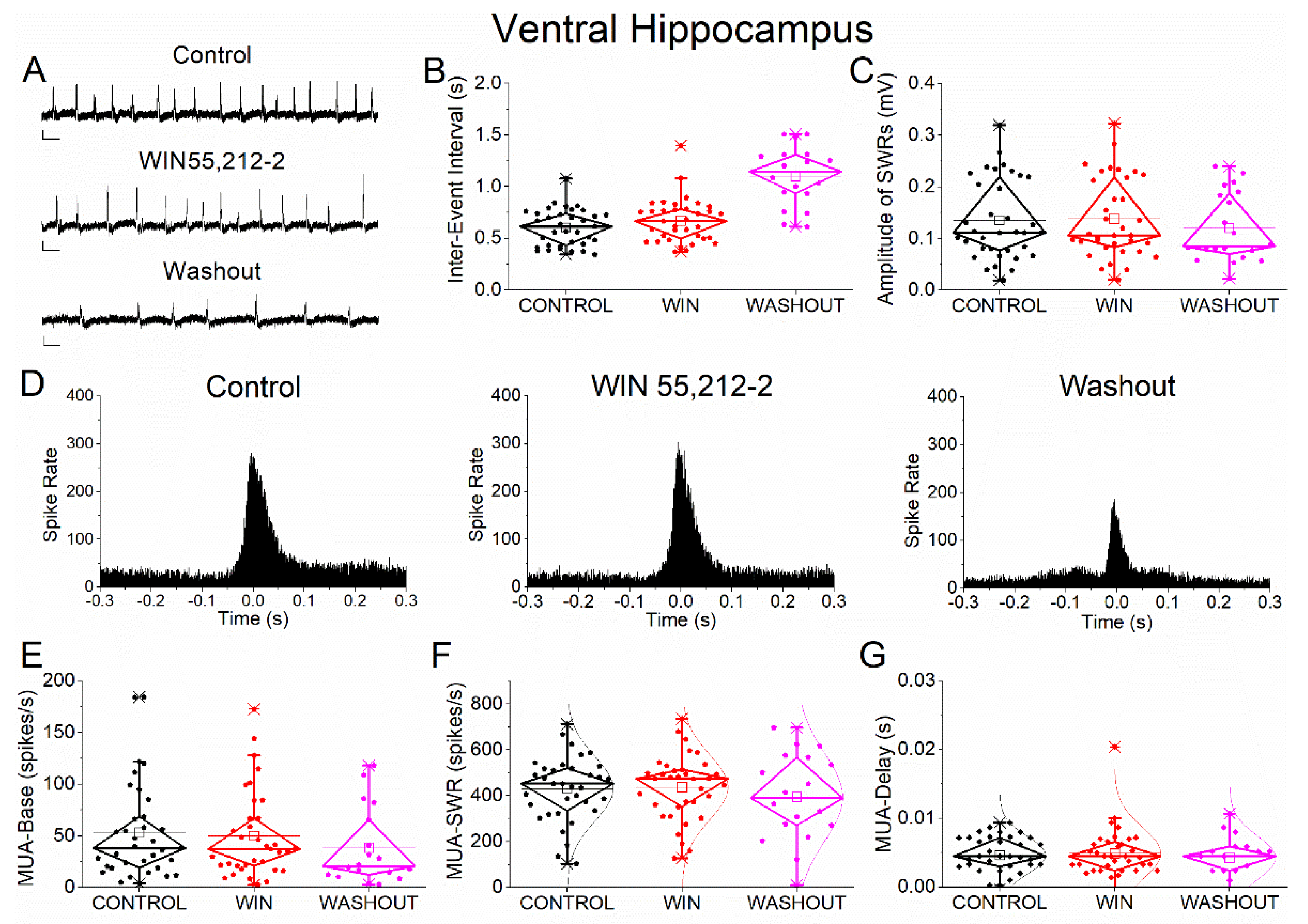Preprints 208133 g005