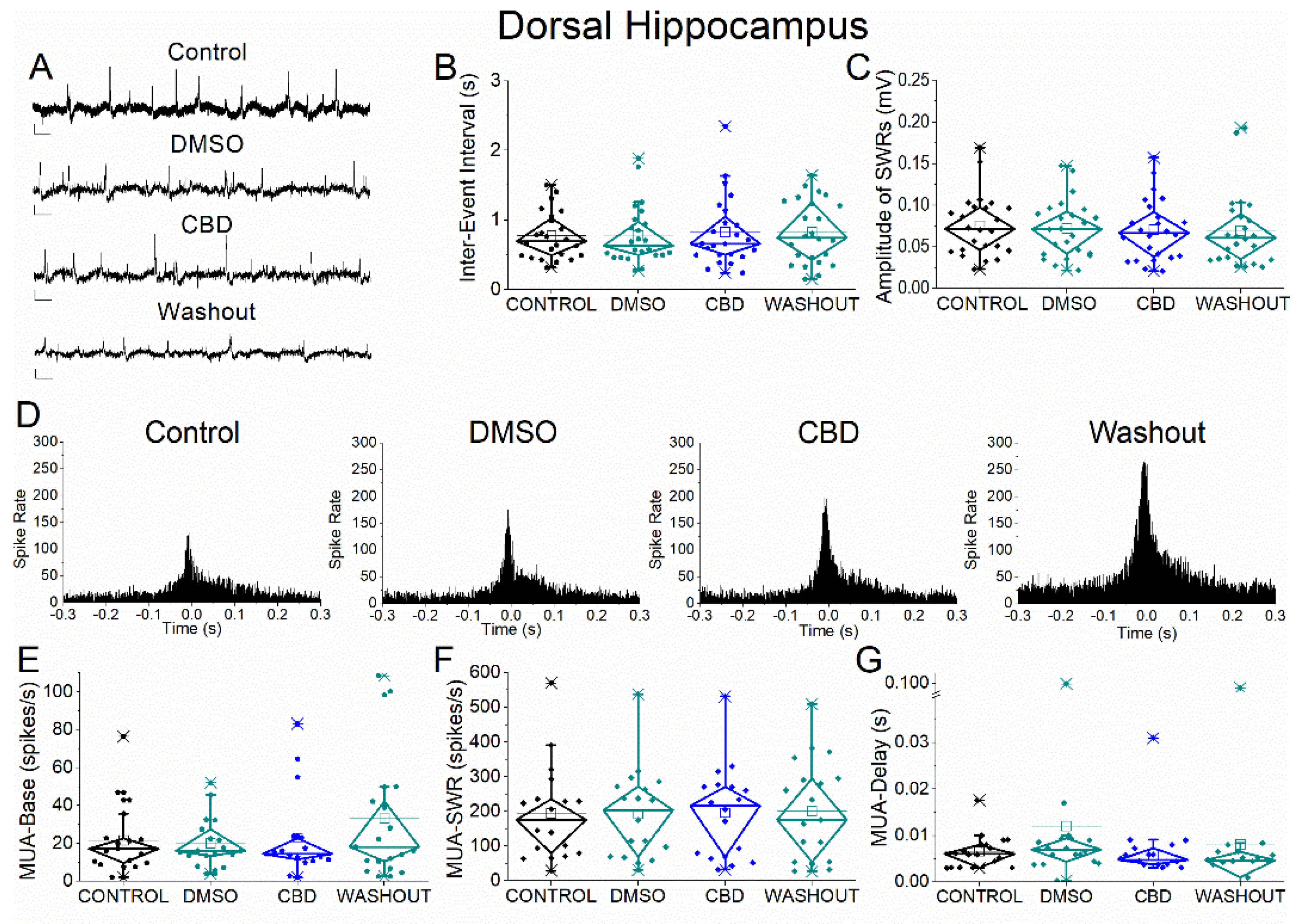 Preprints 208133 g006