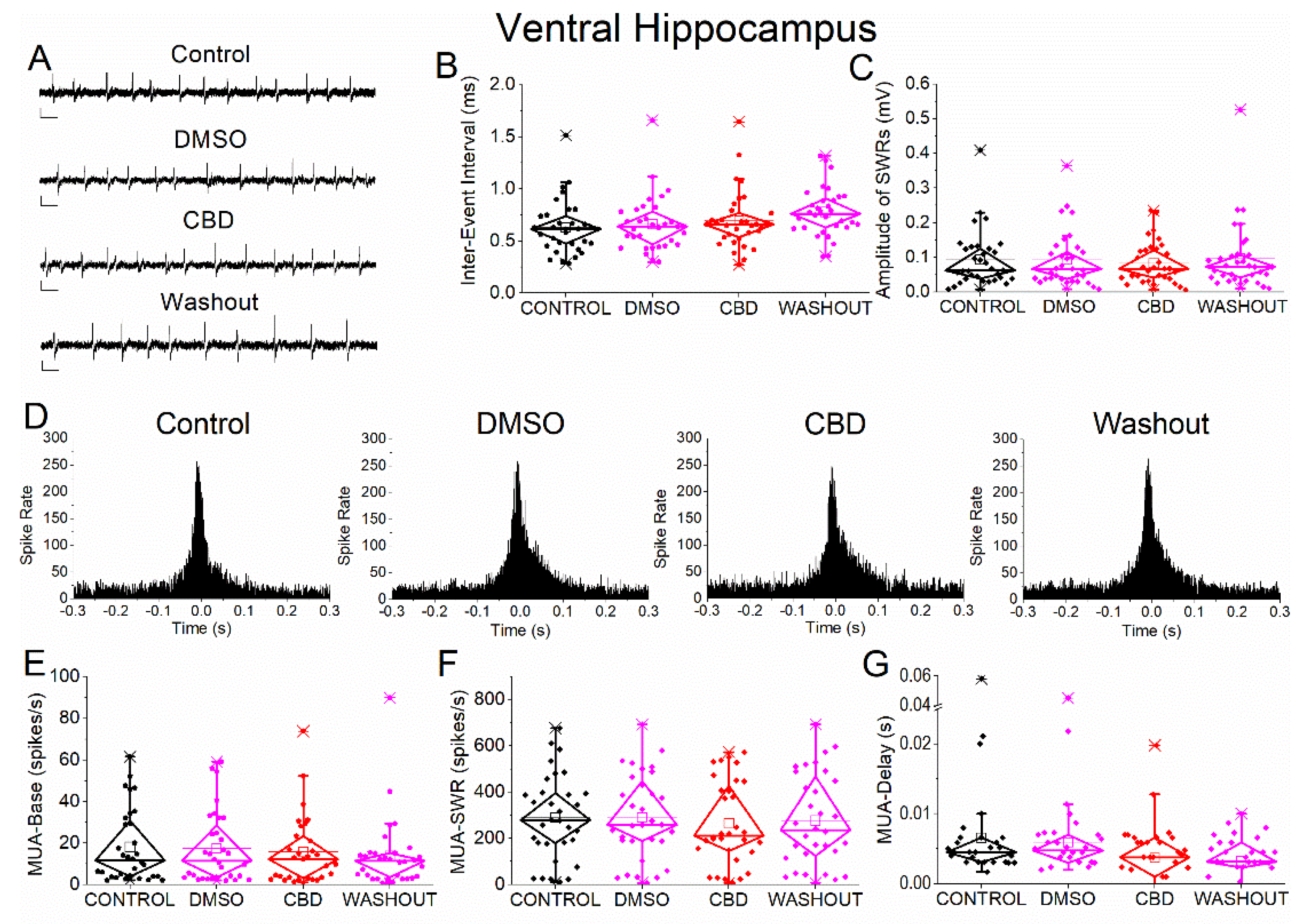 Preprints 208133 g007