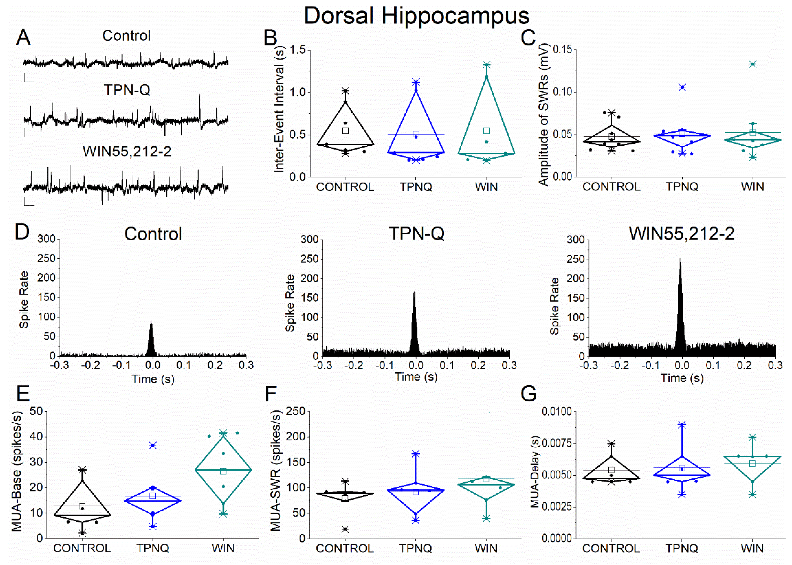 Preprints 208133 g008