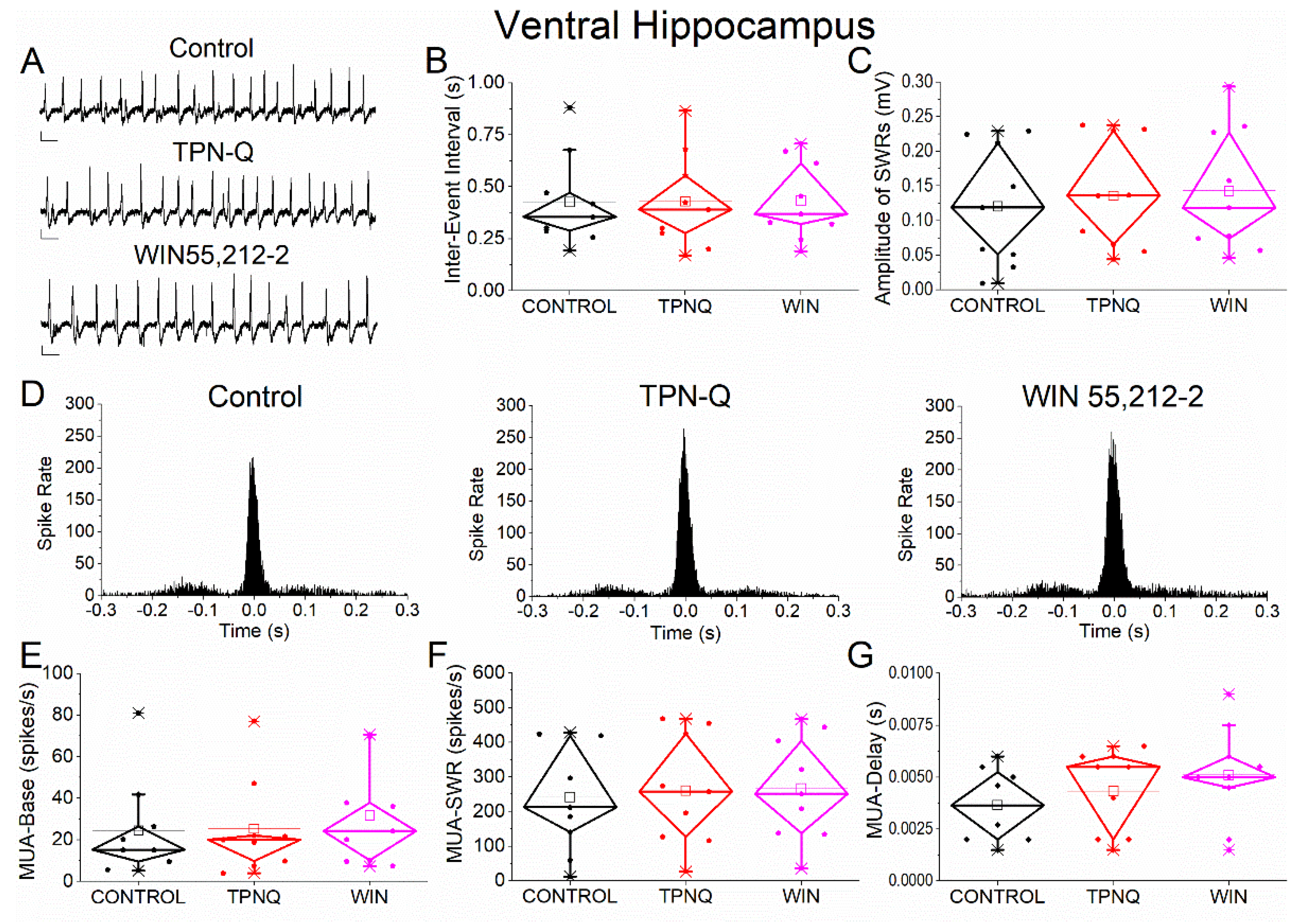 Preprints 208133 g009