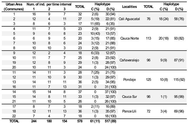 Preprints 141253 i001