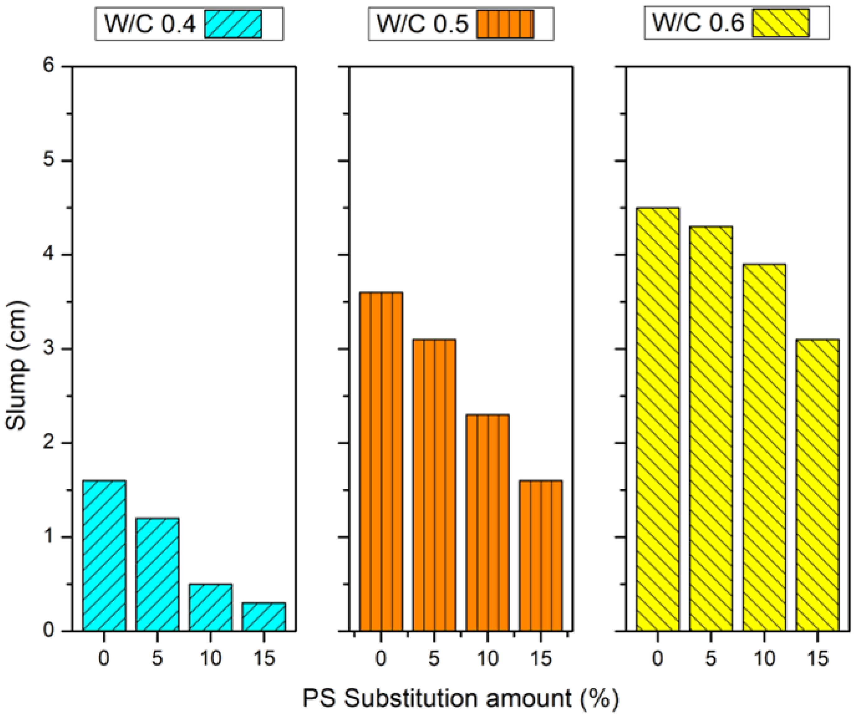 Preprints 143576 g002