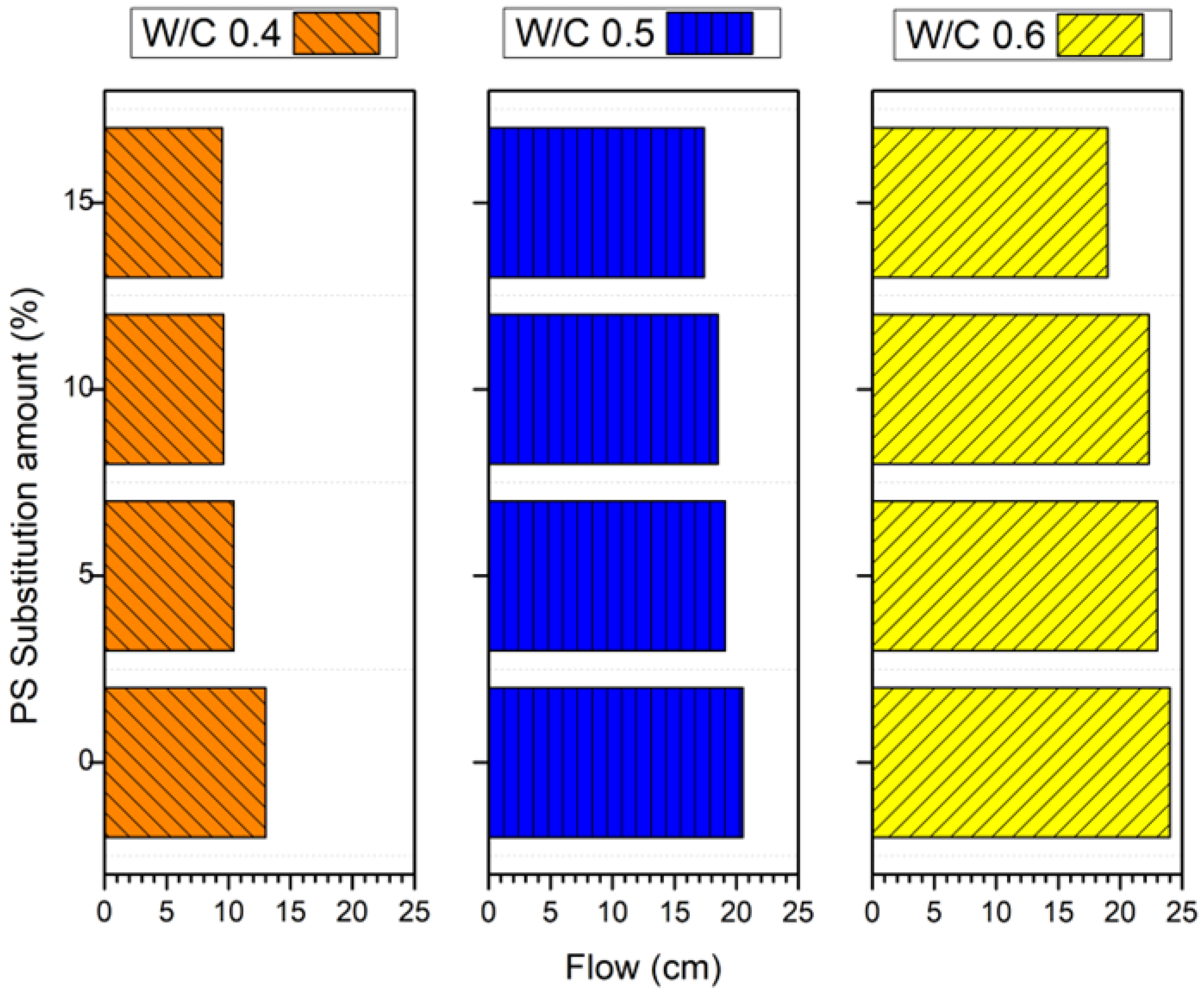 Preprints 143576 g003