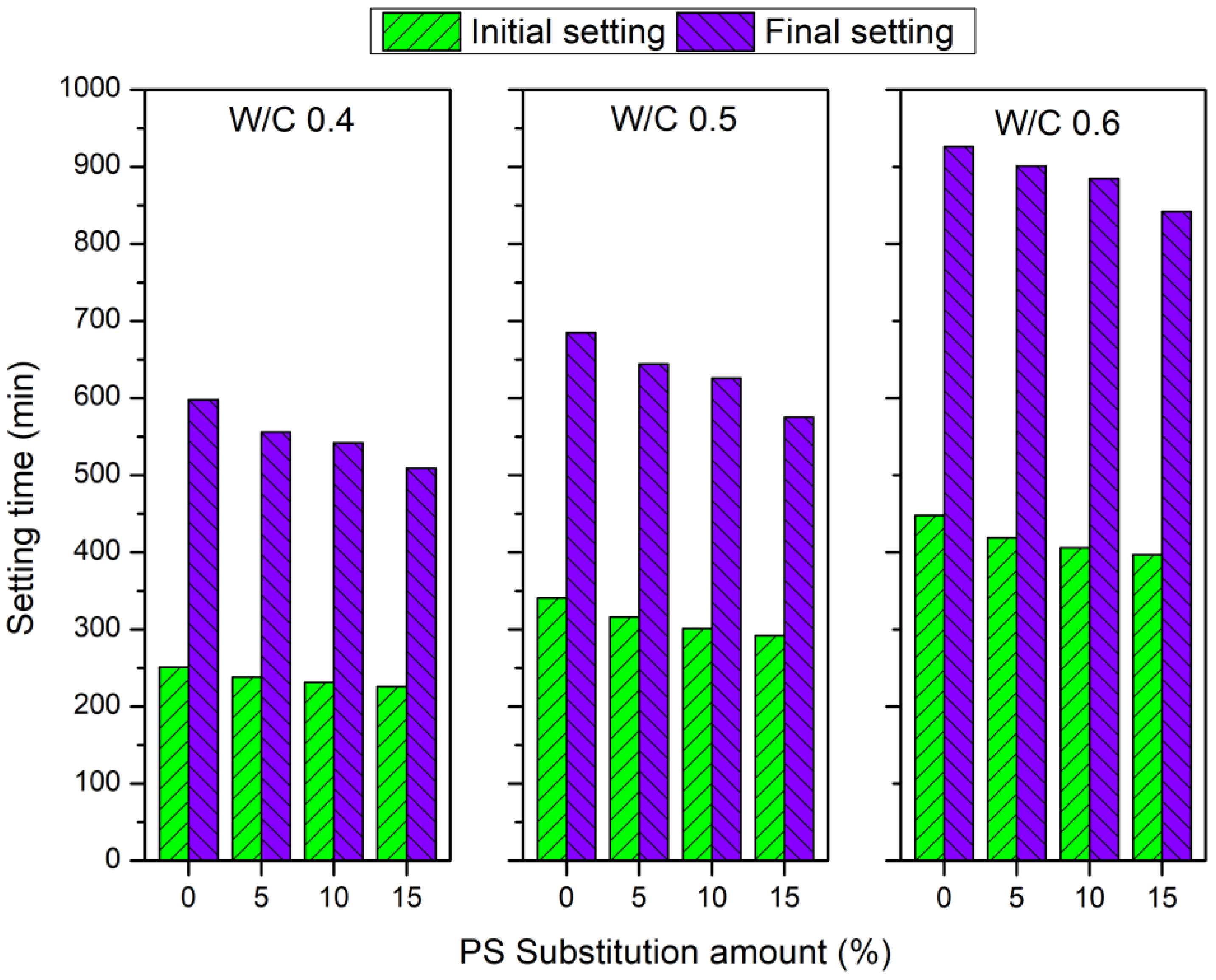 Preprints 143576 g004