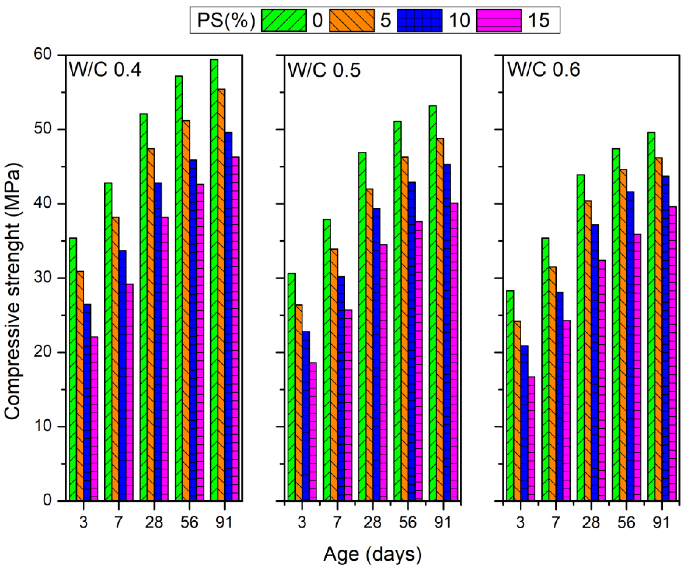 Preprints 143576 g005