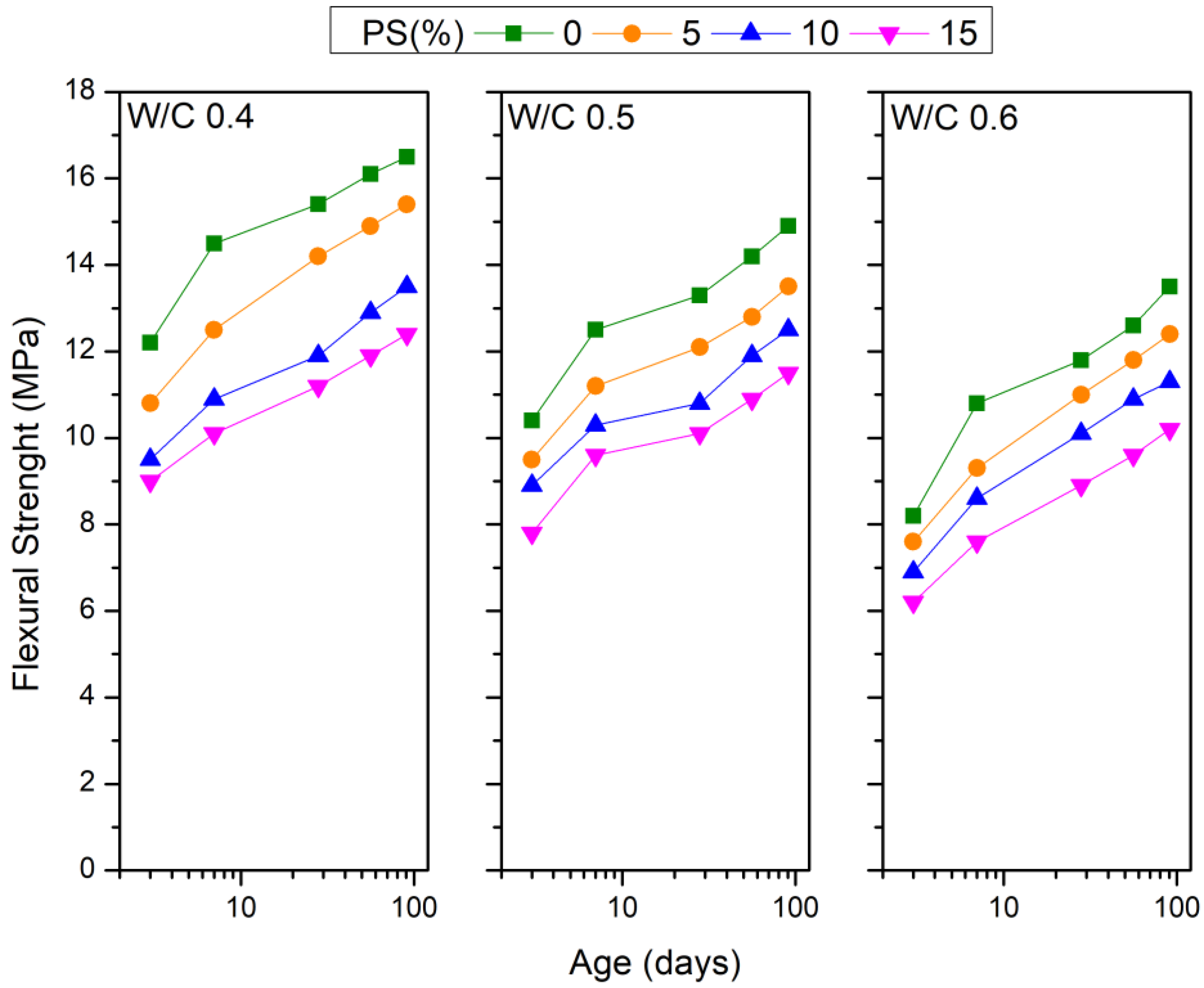 Preprints 143576 g007
