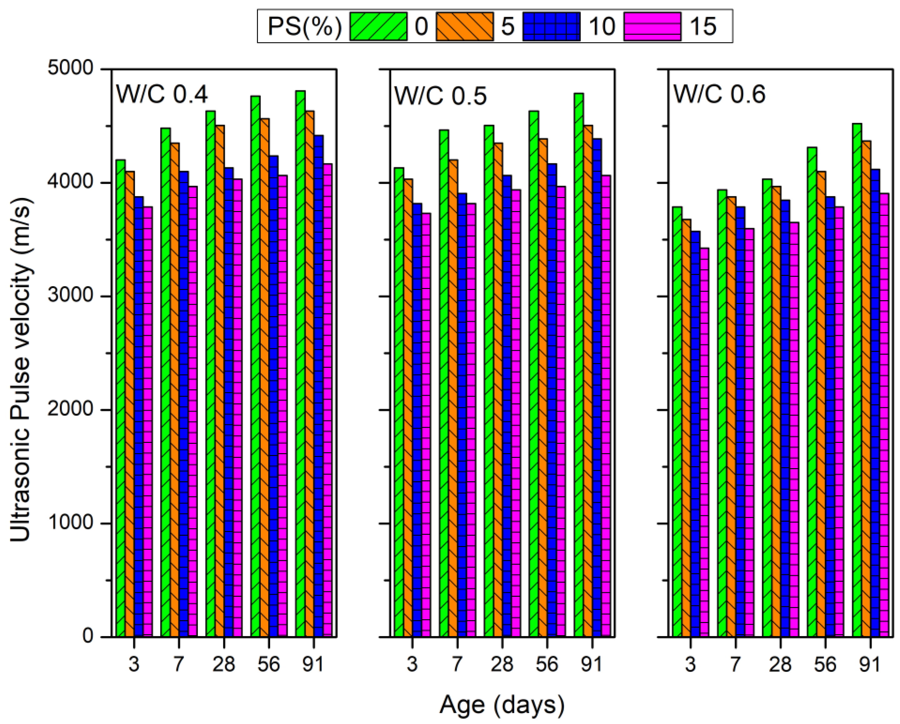 Preprints 143576 g008