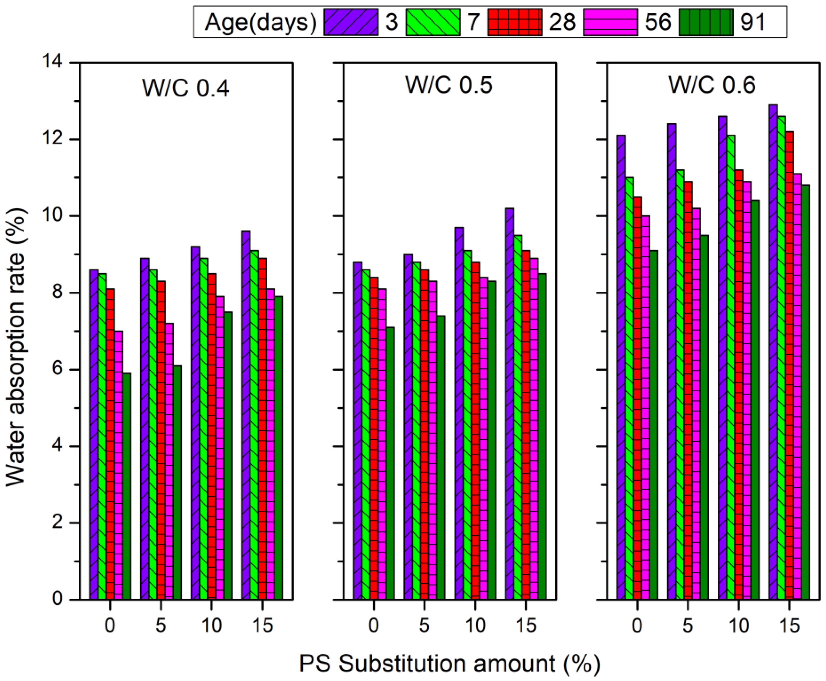 Preprints 143576 g009