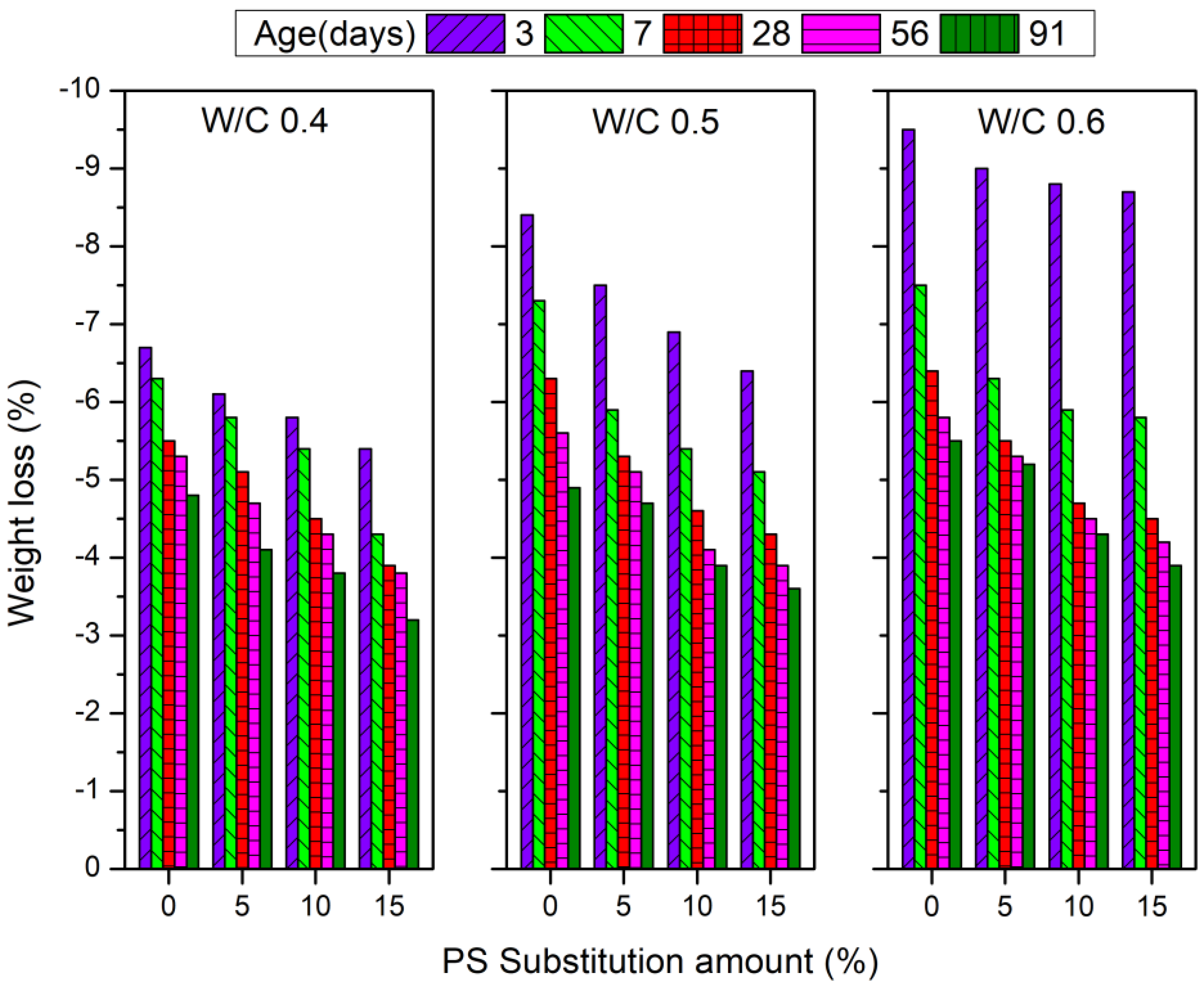 Preprints 143576 g010