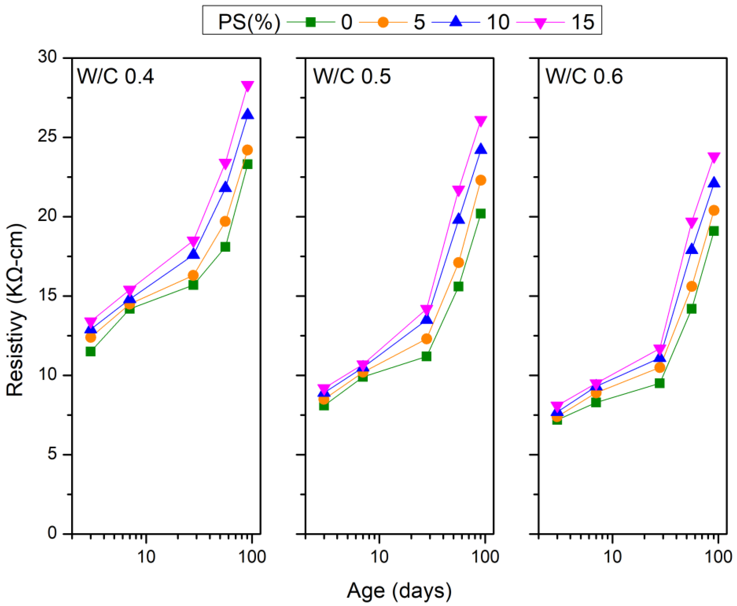 Preprints 143576 g011