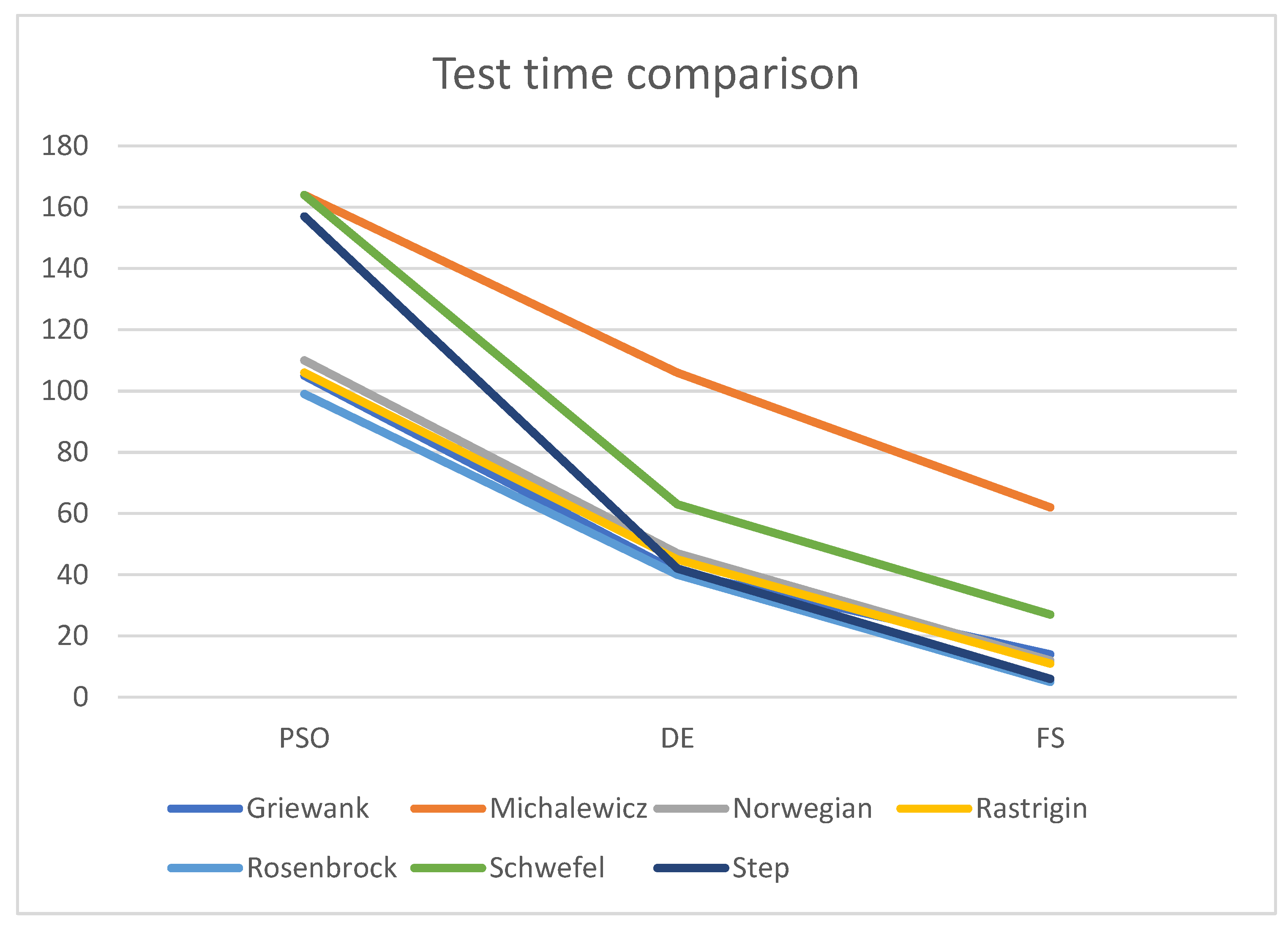 Preprints 110444 g002