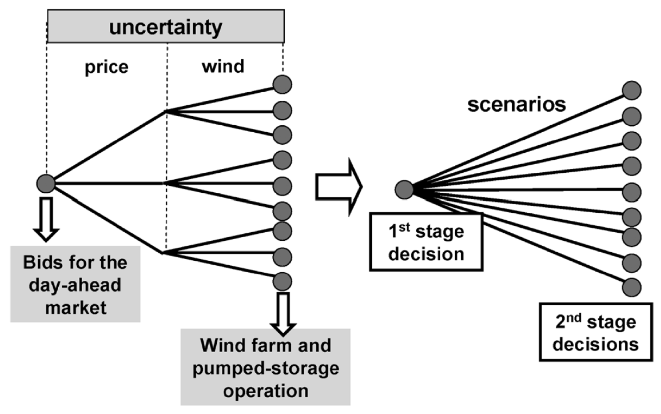 Preprints 199922 g001
