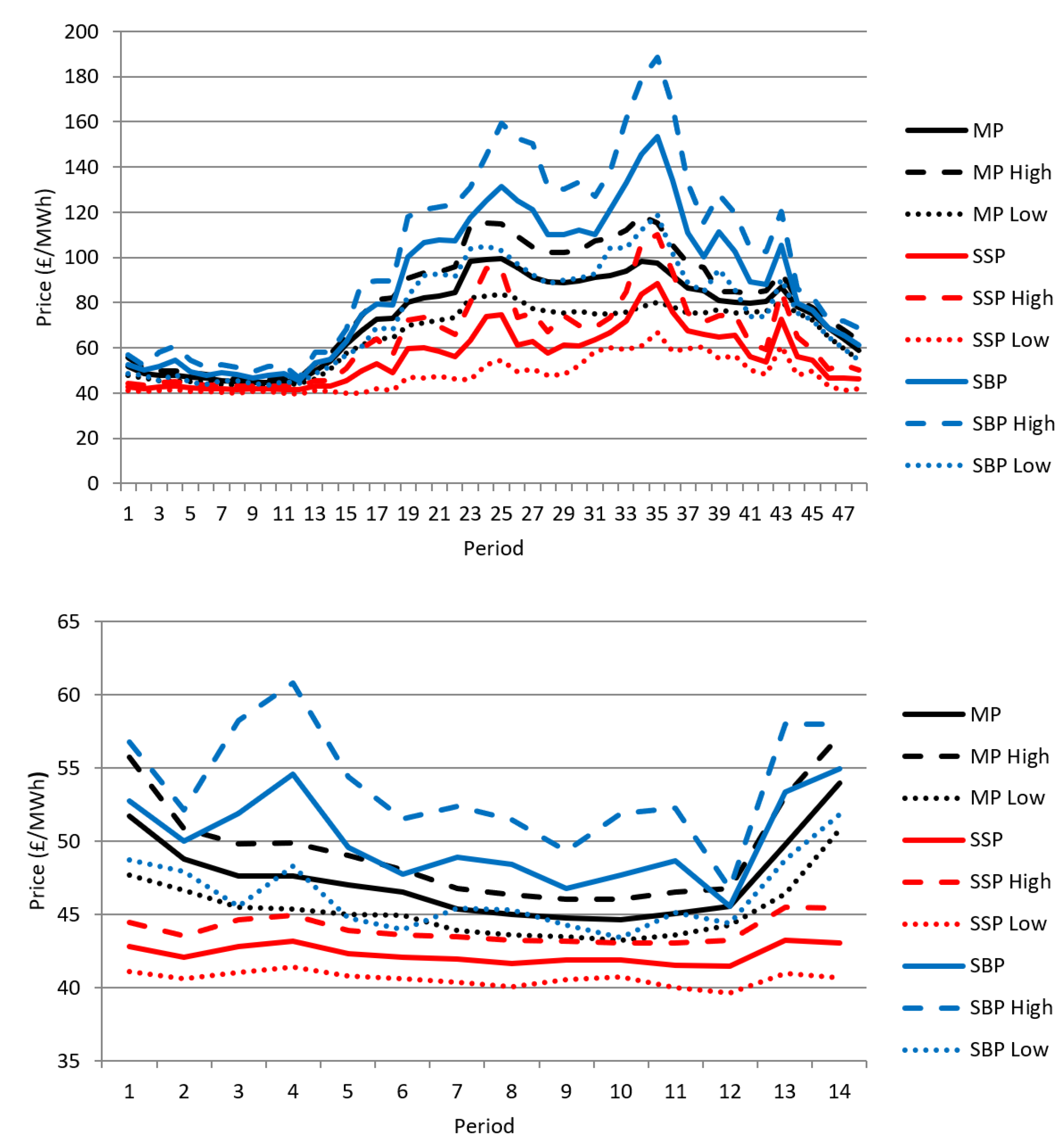 Preprints 199922 g002
