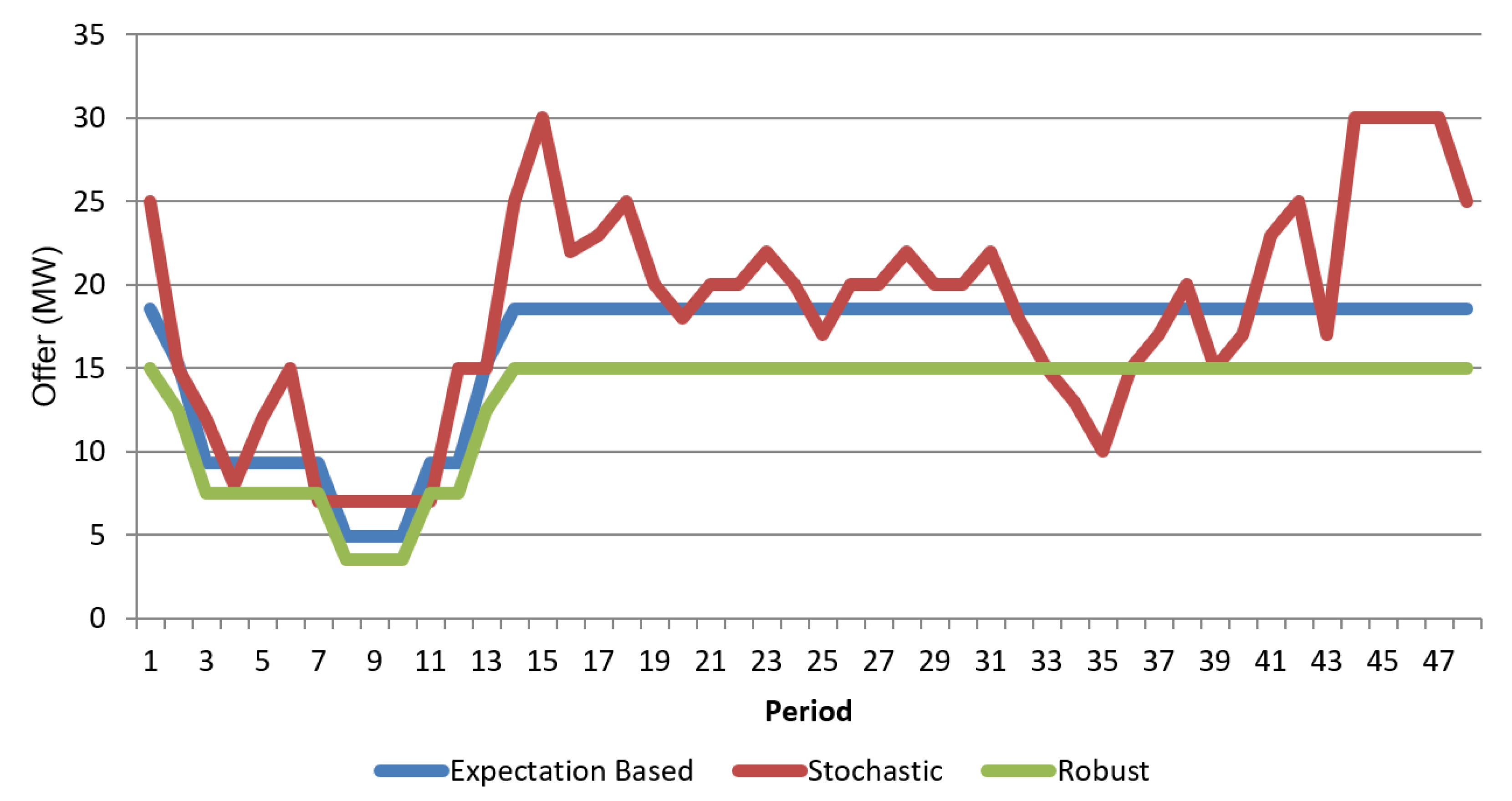 Preprints 199922 g003