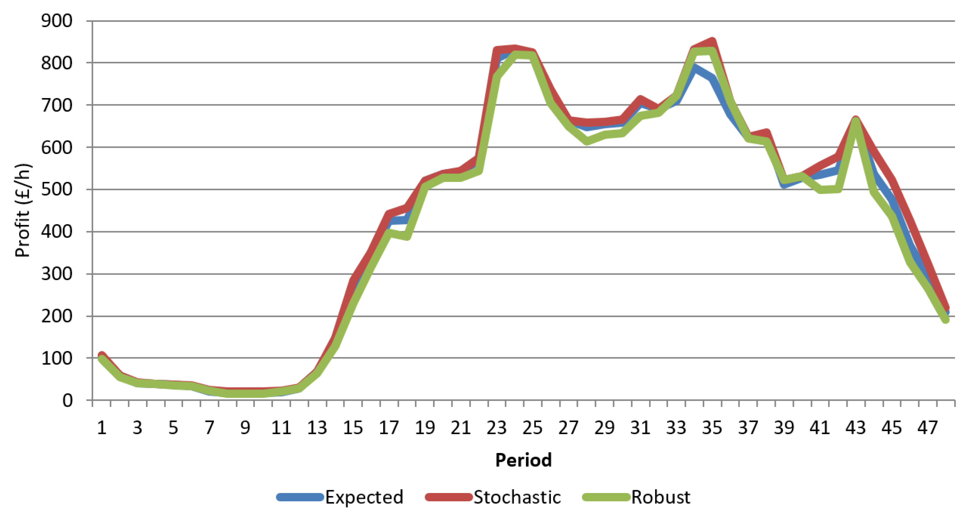 Preprints 199922 g004