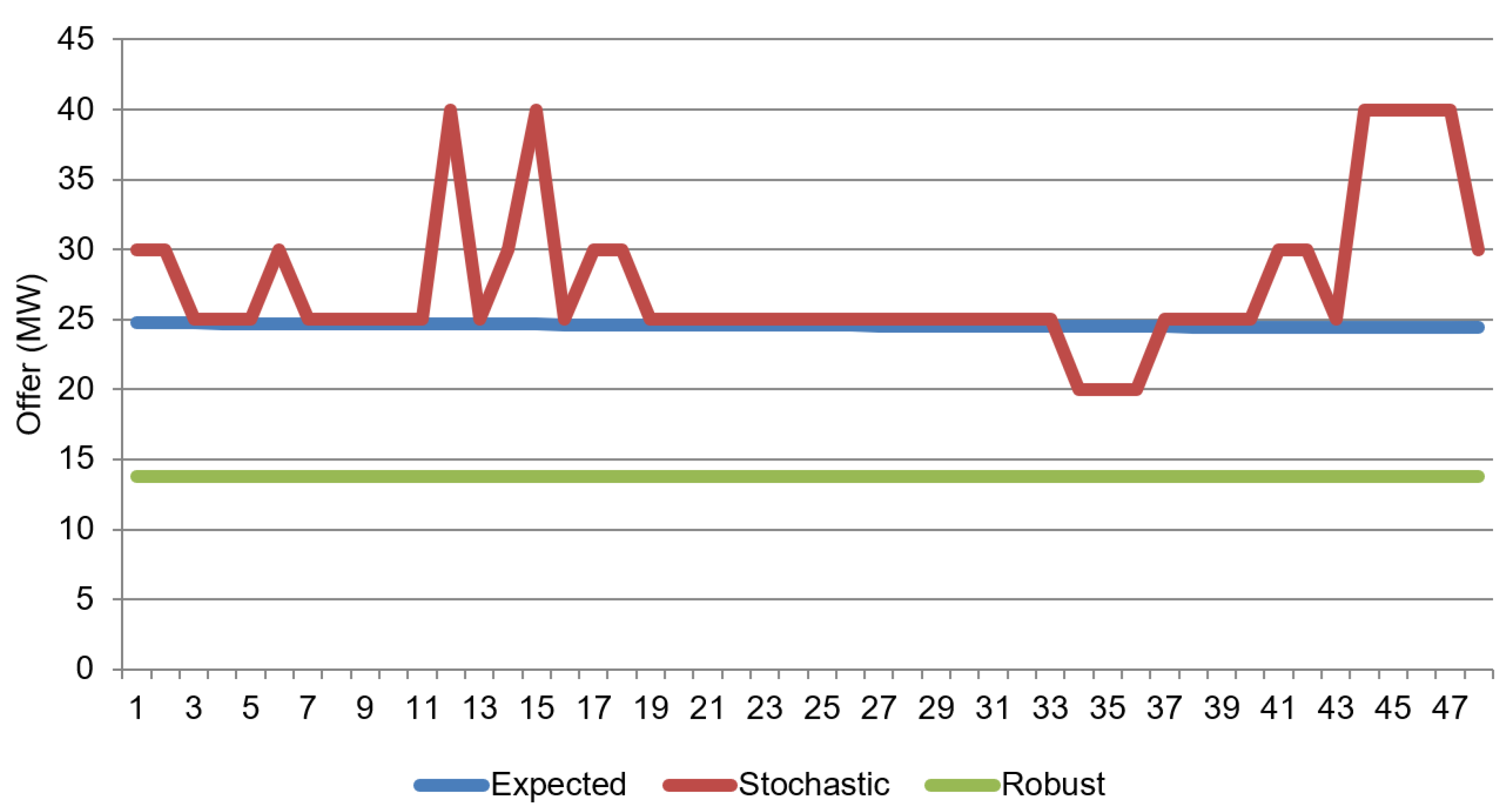 Preprints 199922 g005