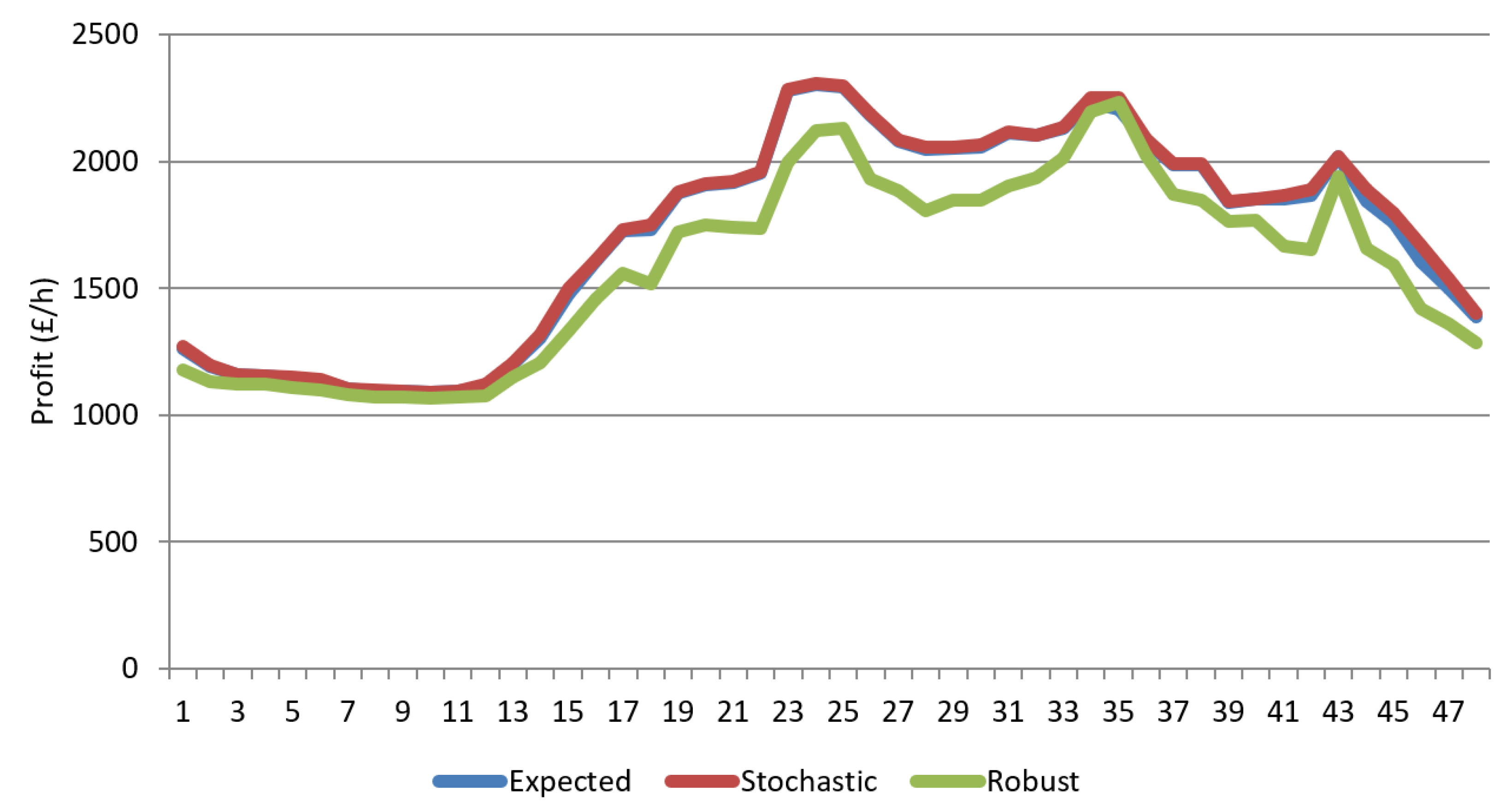 Preprints 199922 g006