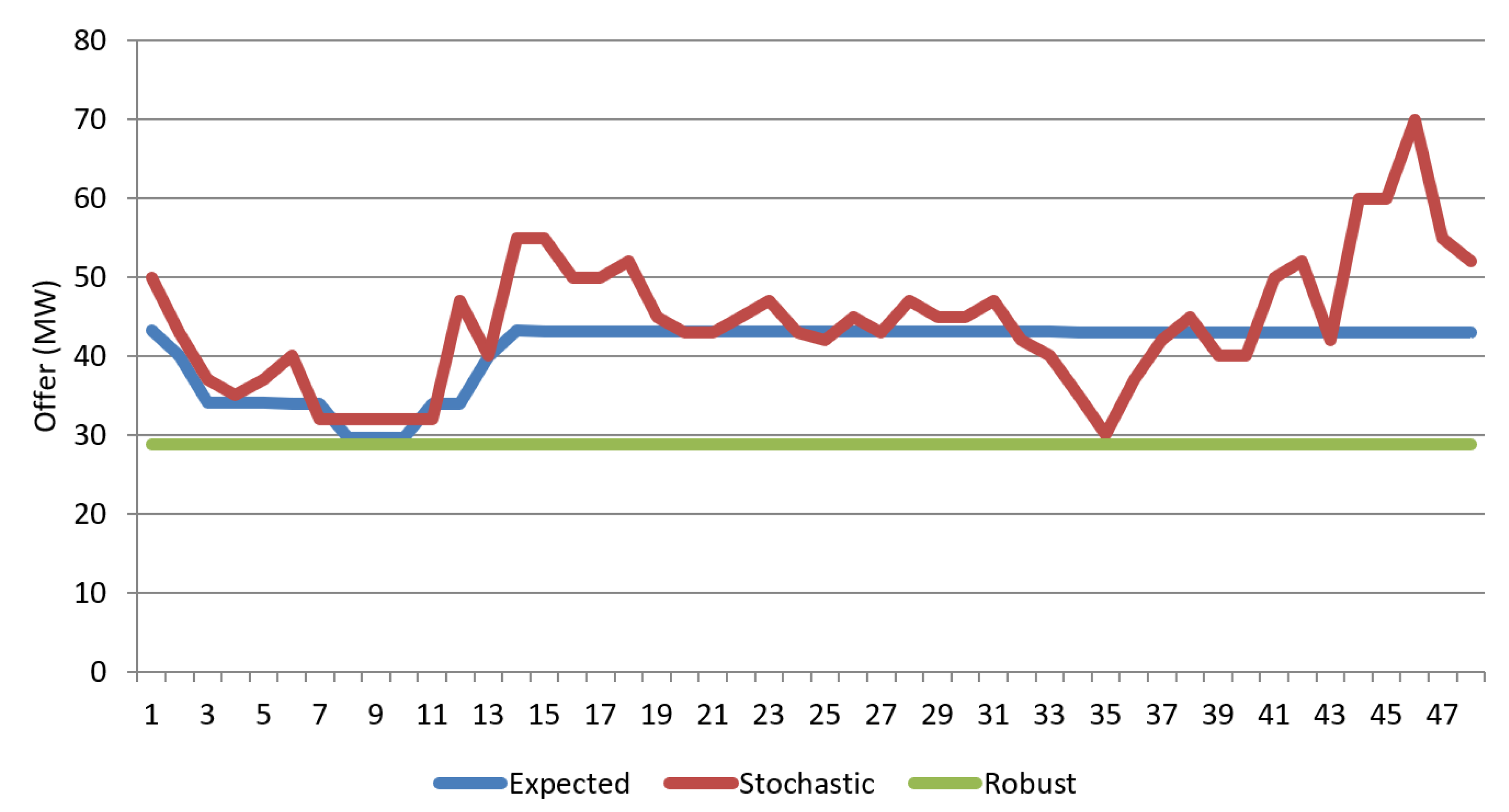 Preprints 199922 g007