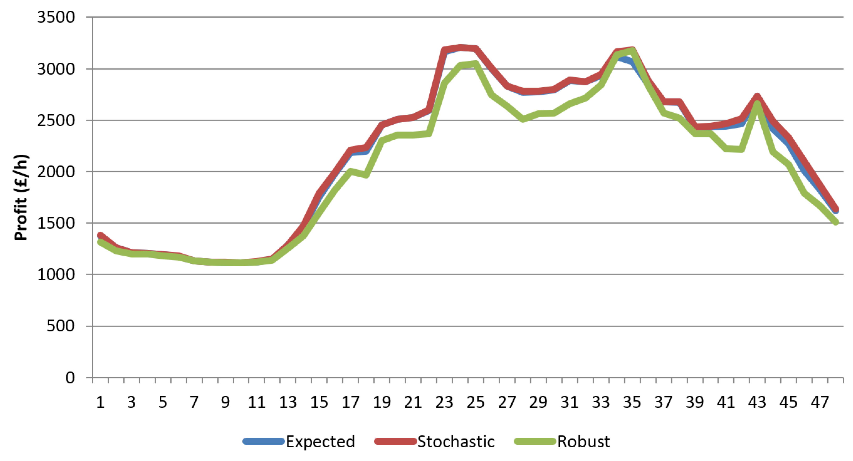 Preprints 199922 g008