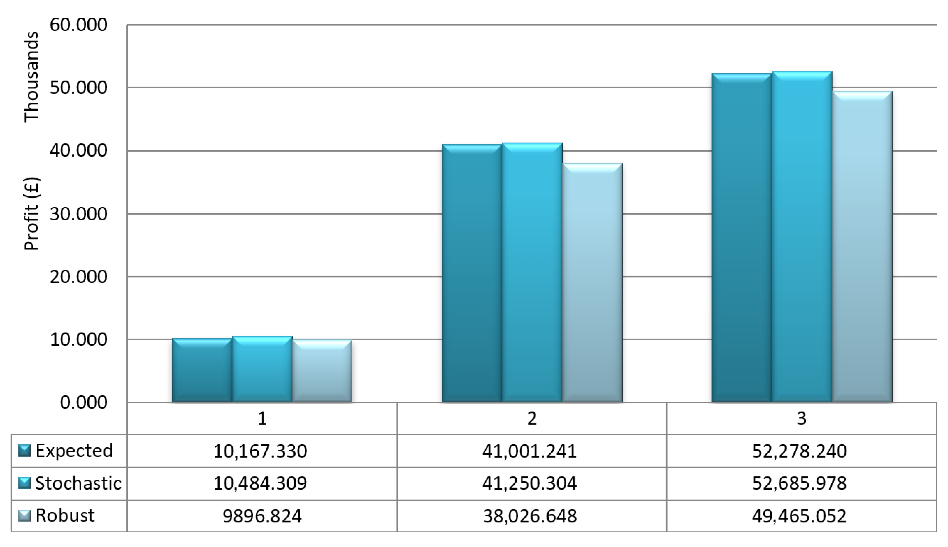 Preprints 199922 g009