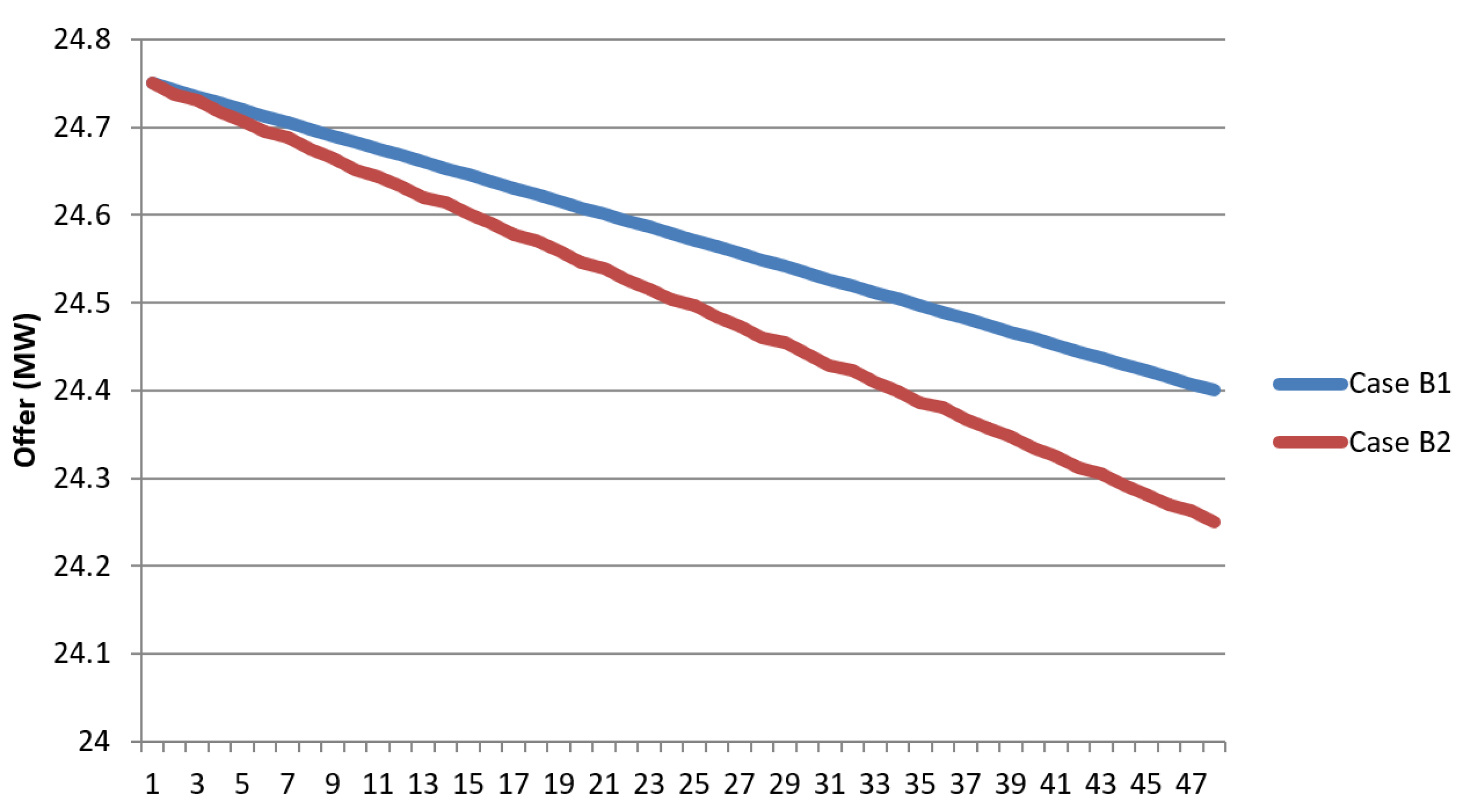 Preprints 199922 g010