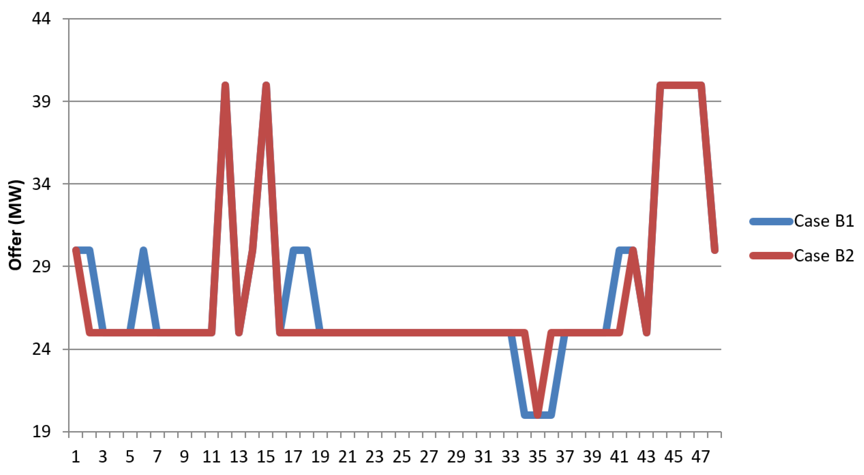 Preprints 199922 g011
