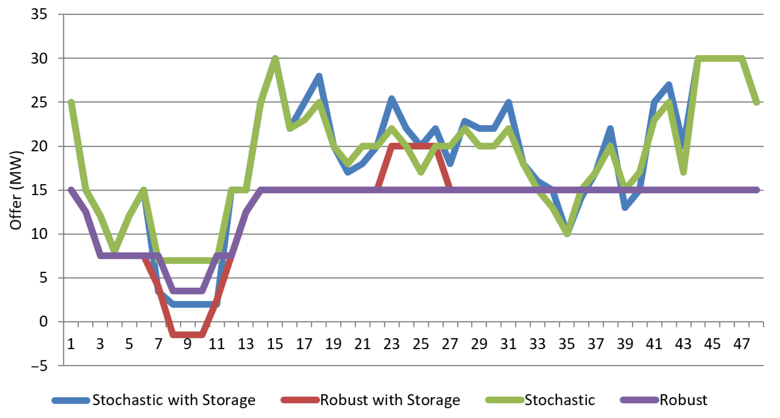 Preprints 199922 g012