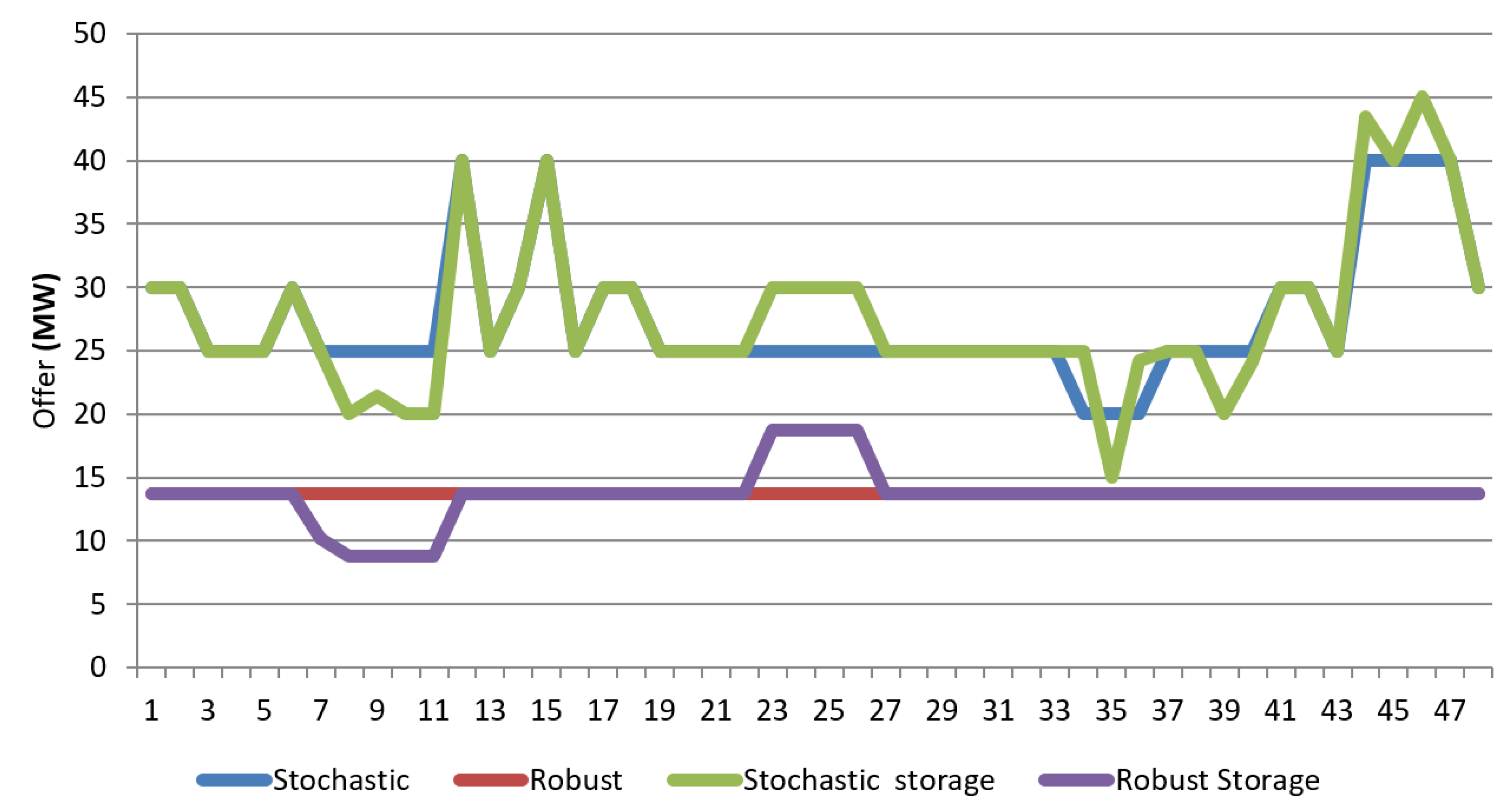 Preprints 199922 g013