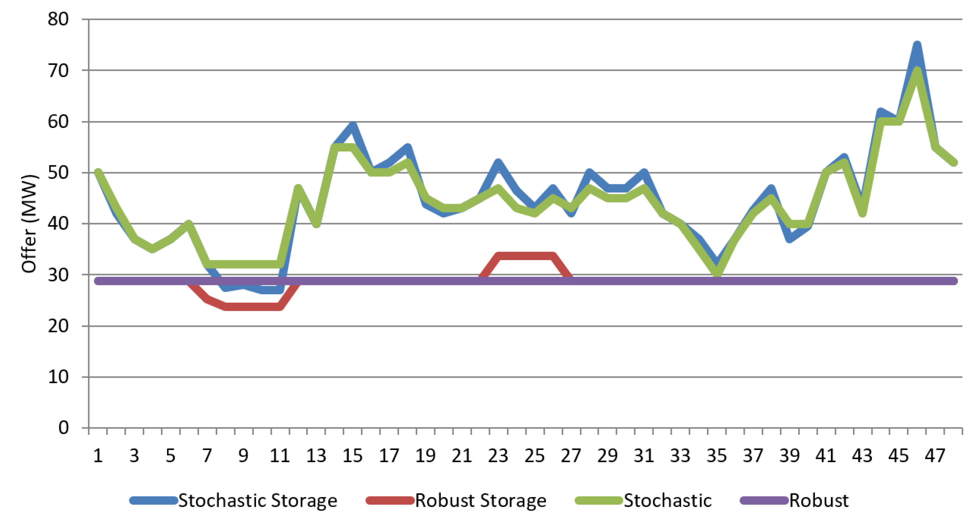 Preprints 199922 g014
