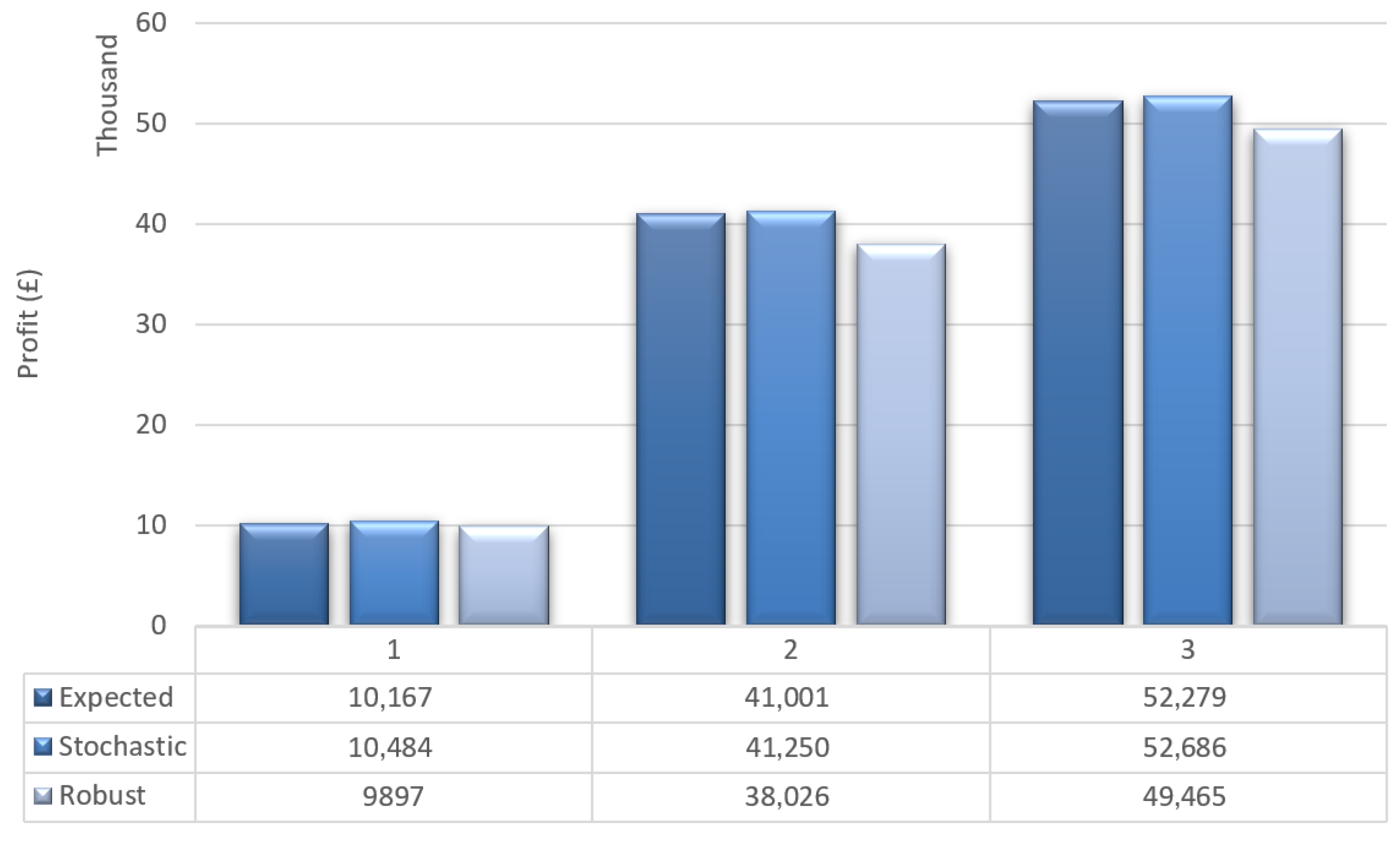 Preprints 199922 g015
