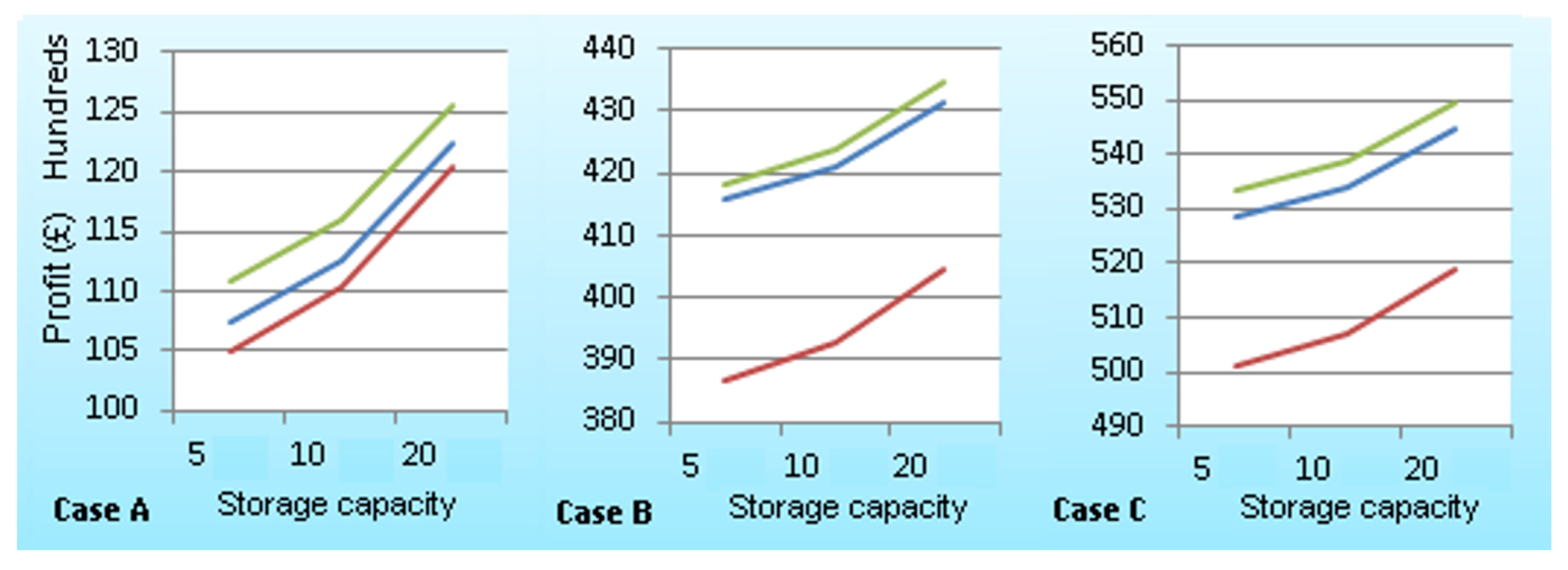 Preprints 199922 g016