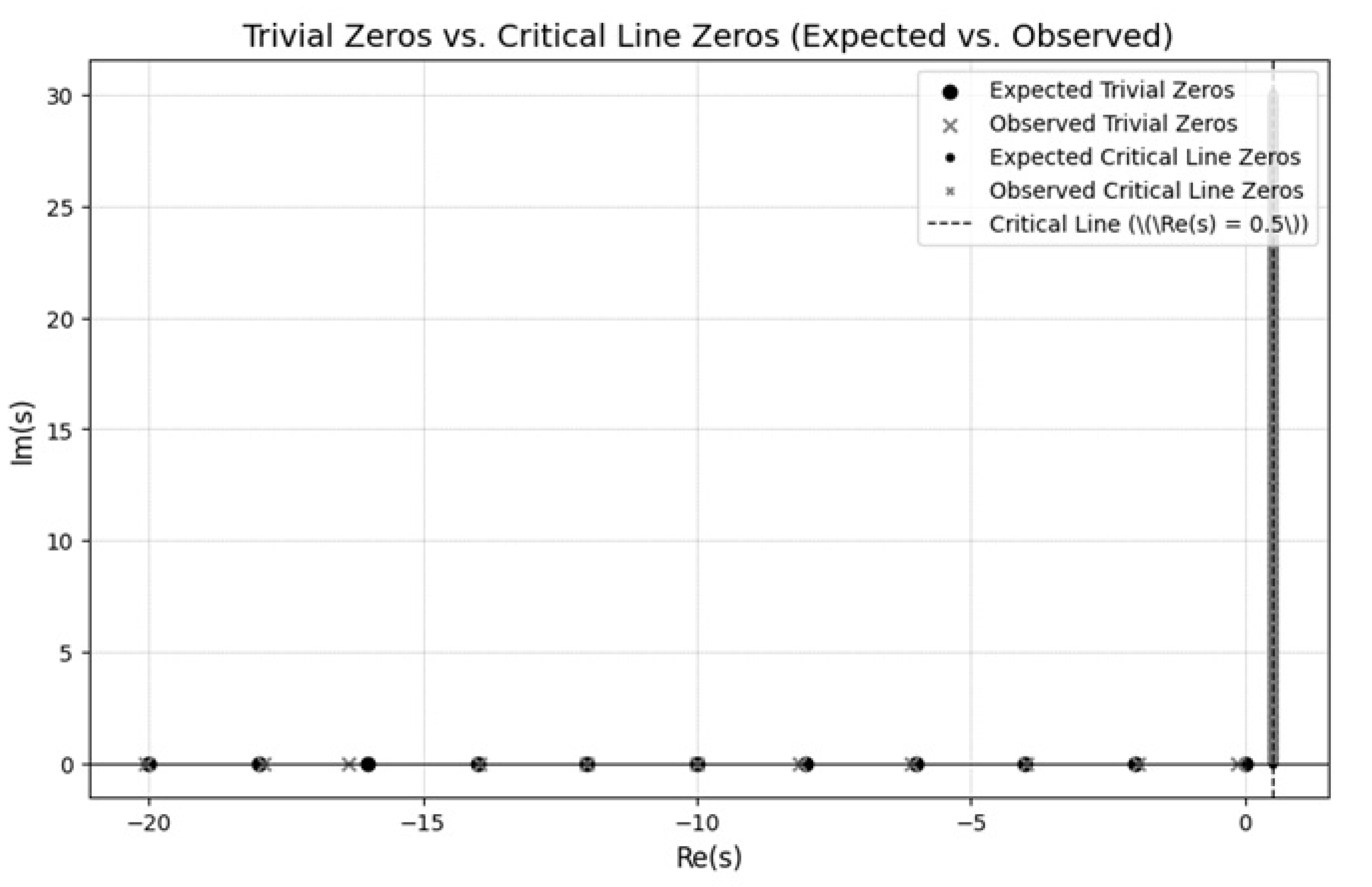 Preprints 147622 g001