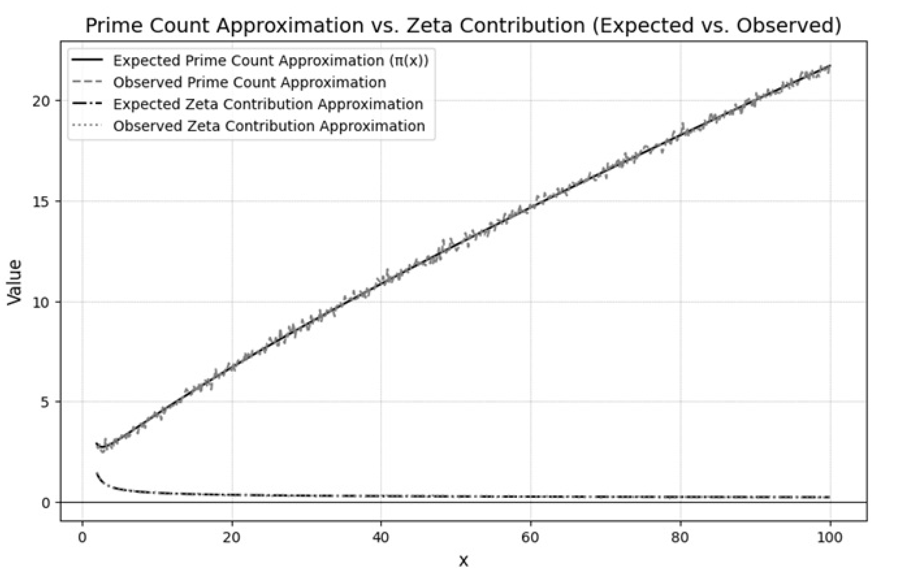 Preprints 147622 g003