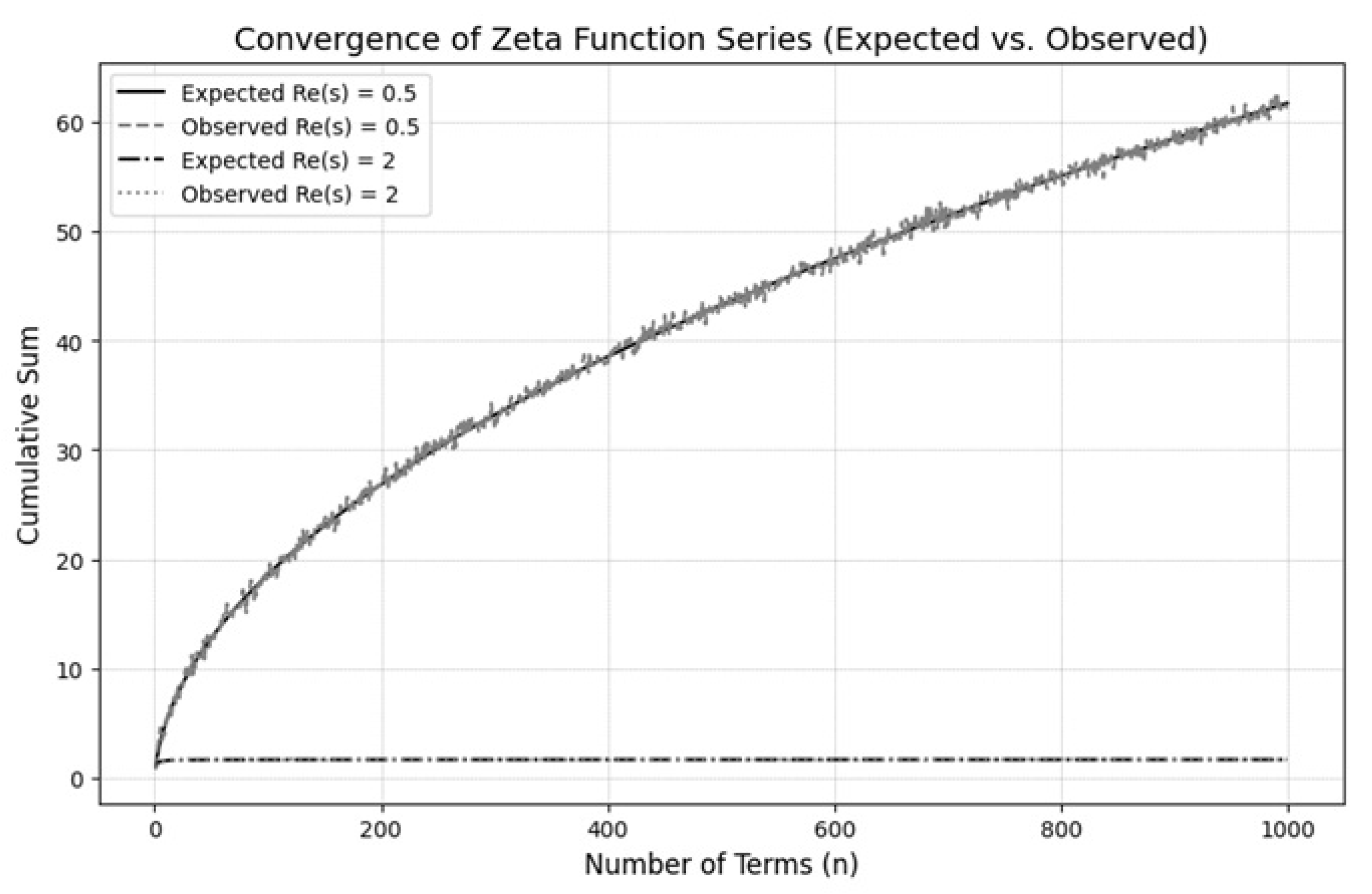 Preprints 147622 g004