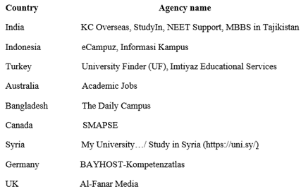 Preprints 228762 i003
