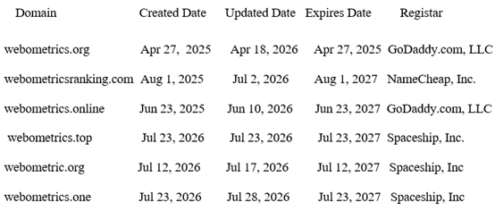 Preprints 228762 i008