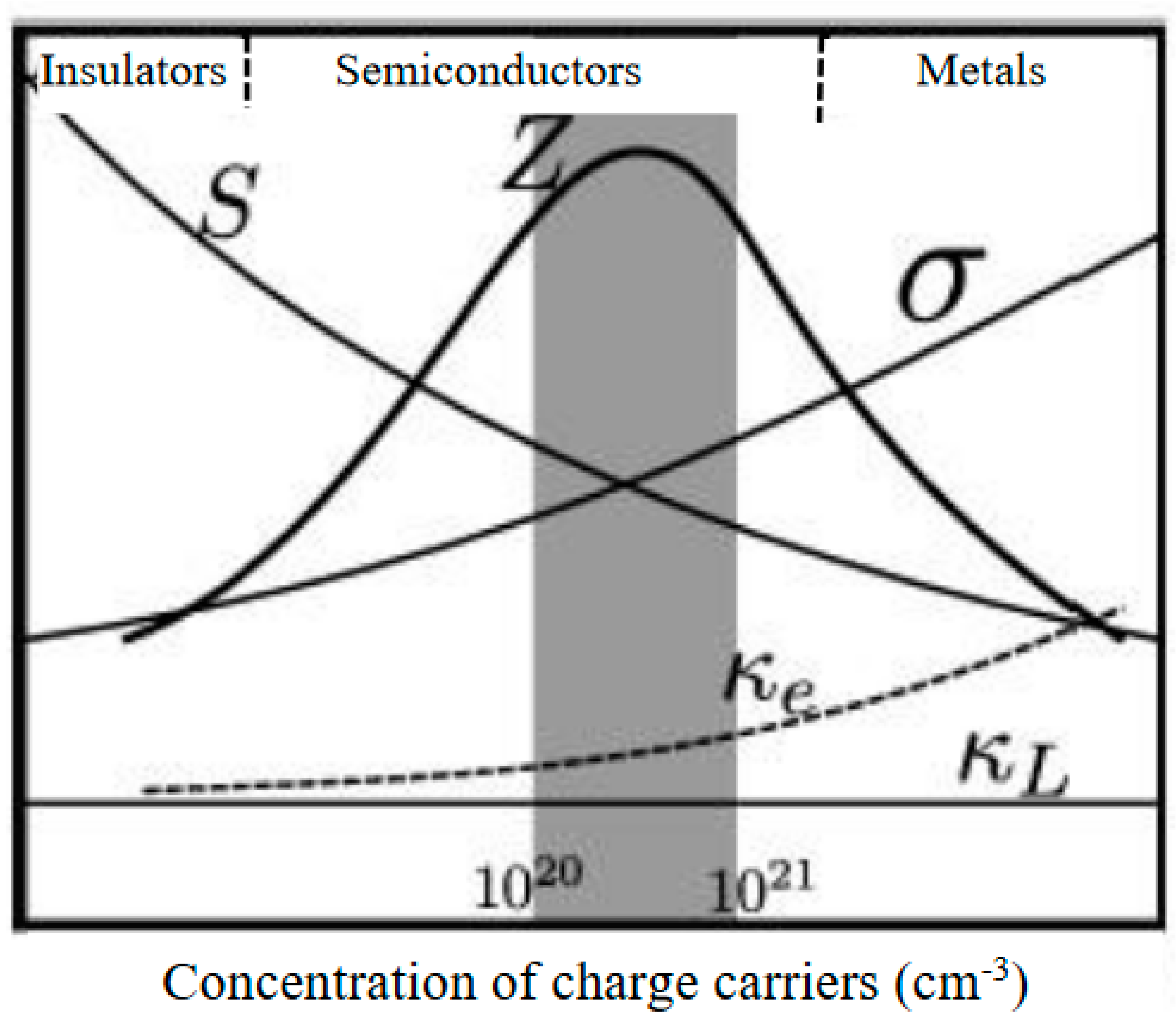Preprints 94529 g001