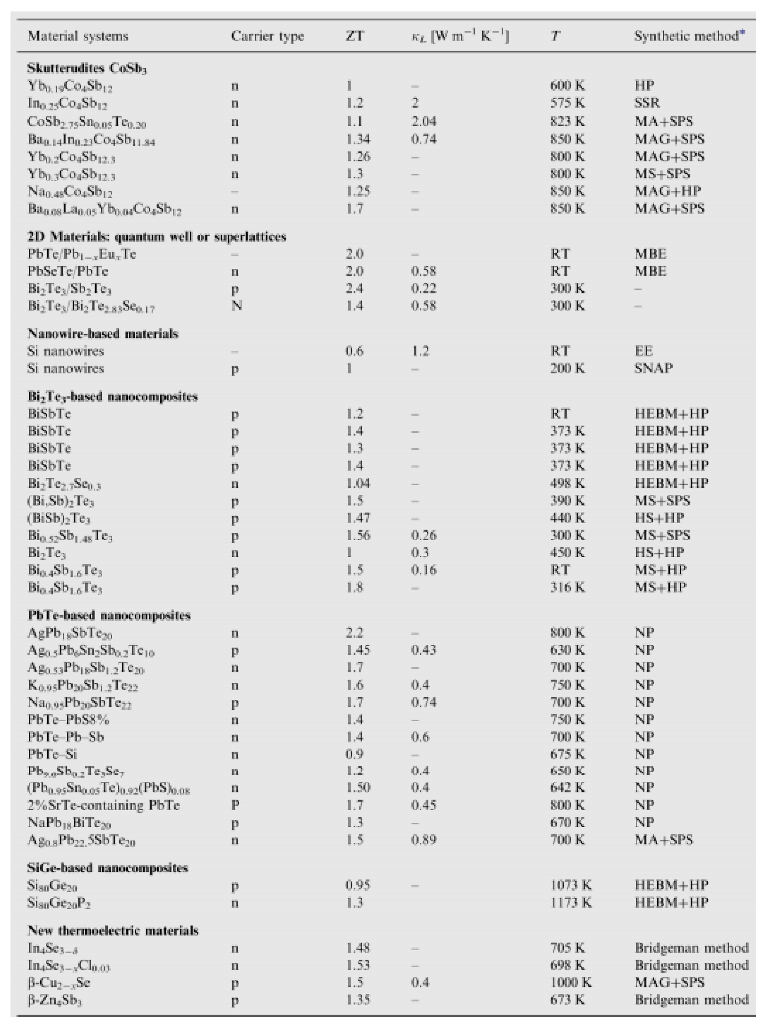 Preprints 94529 g002