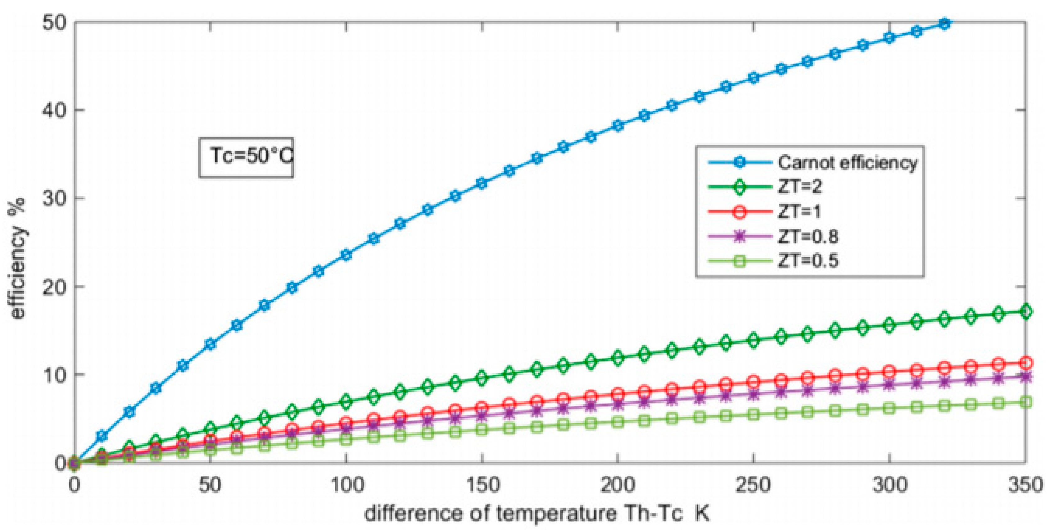 Preprints 94529 g003