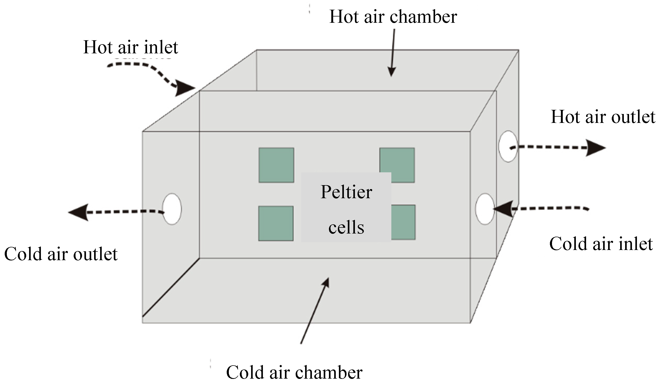Preprints 94529 g005