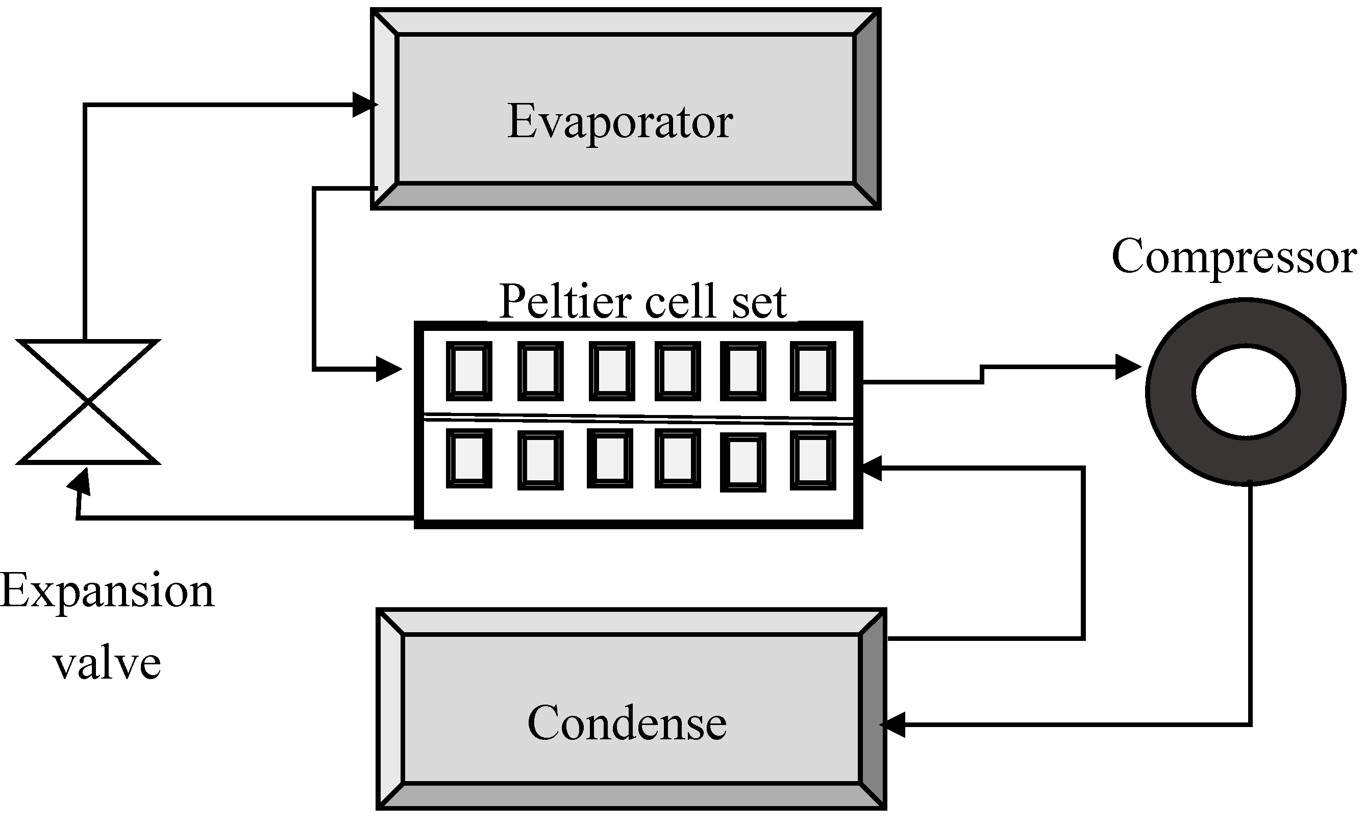 Preprints 94529 g009