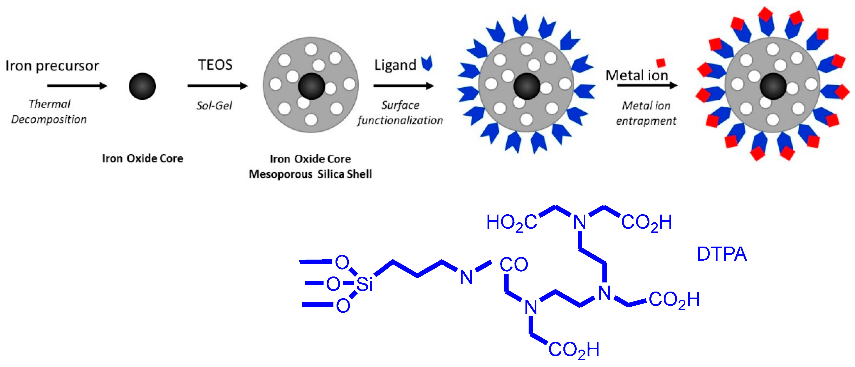 Preprints 88475 g001