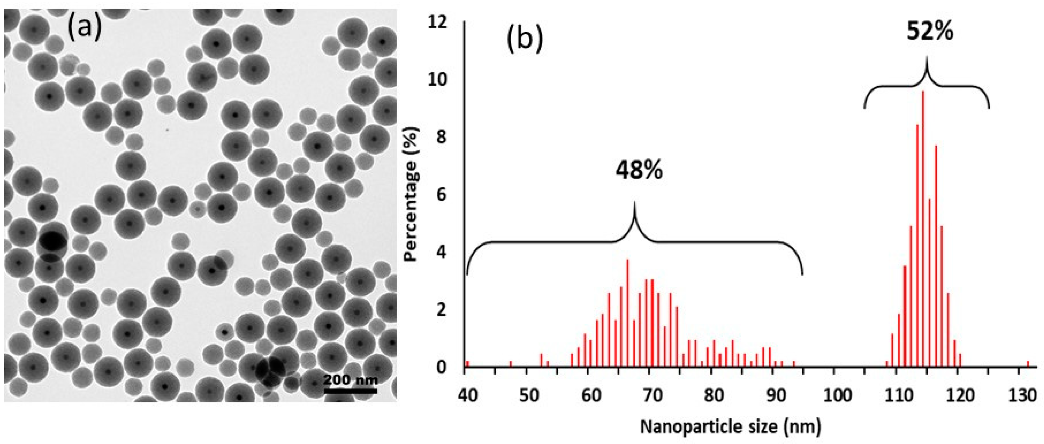 Preprints 88475 g002