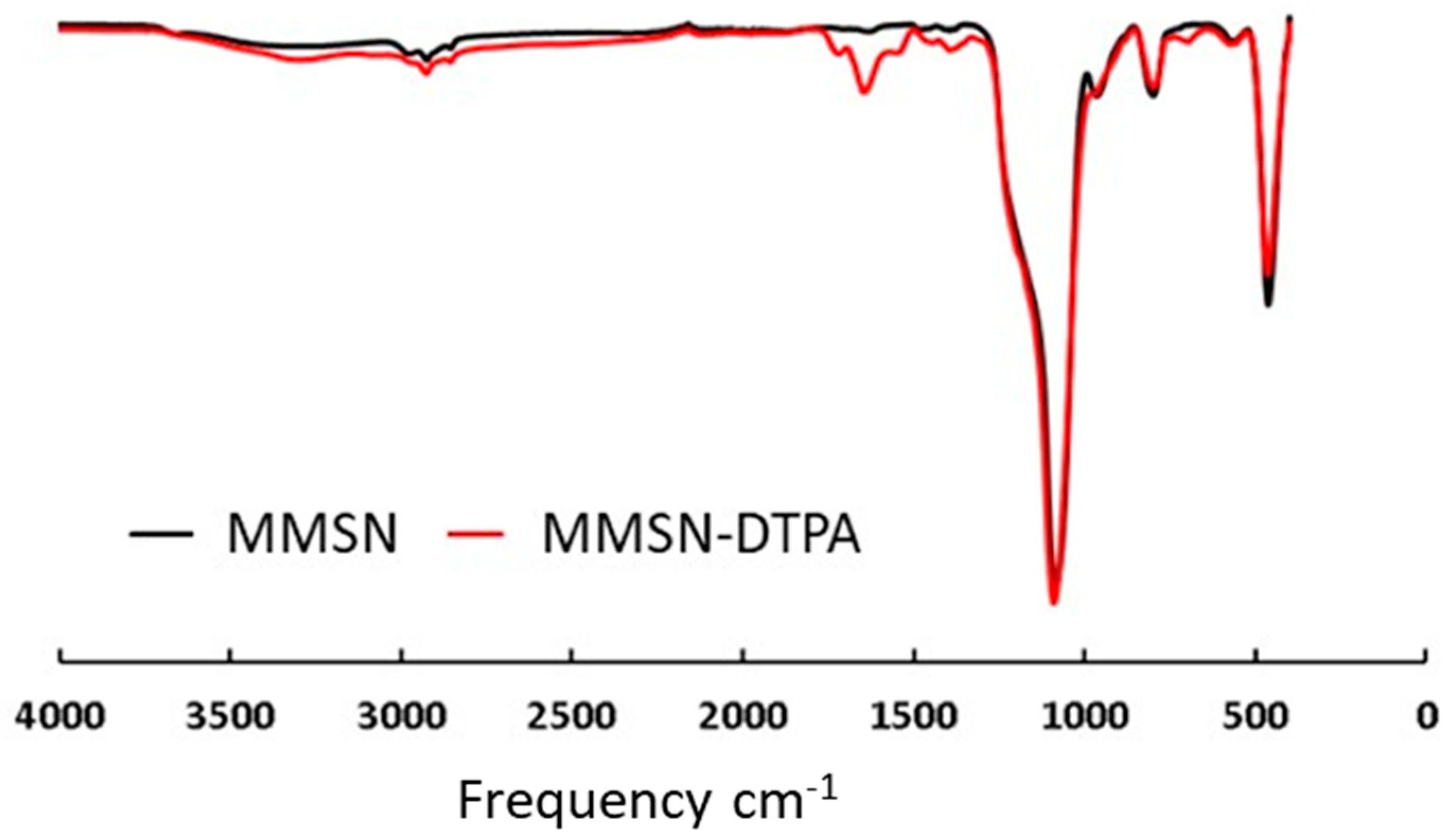 Preprints 88475 g005